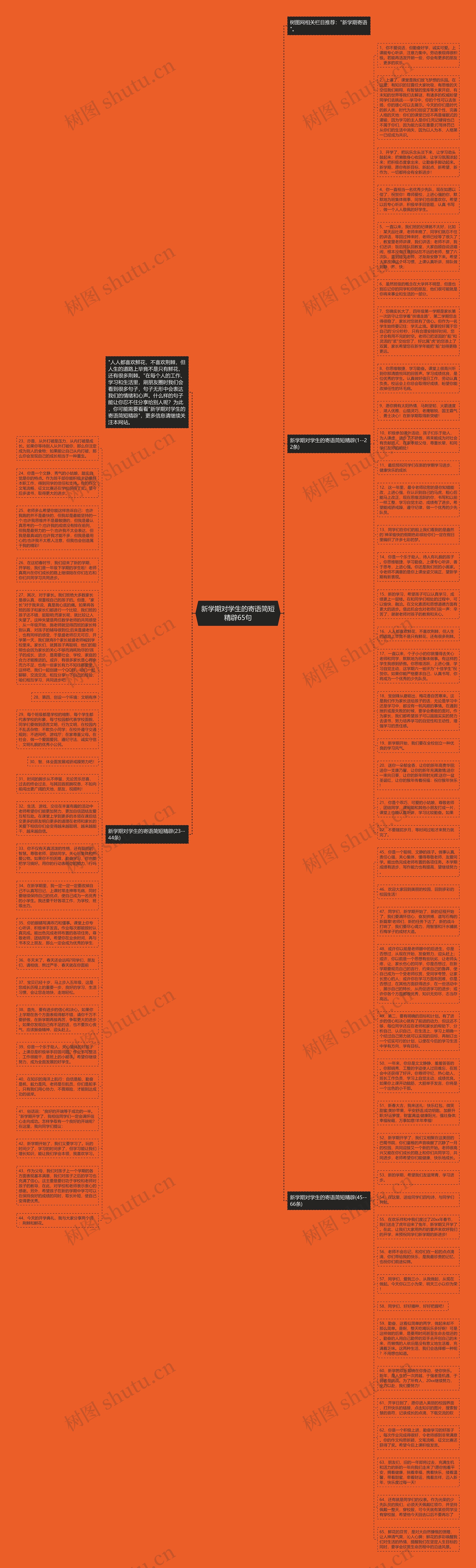 新学期对学生的寄语简短精辟65句思维导图