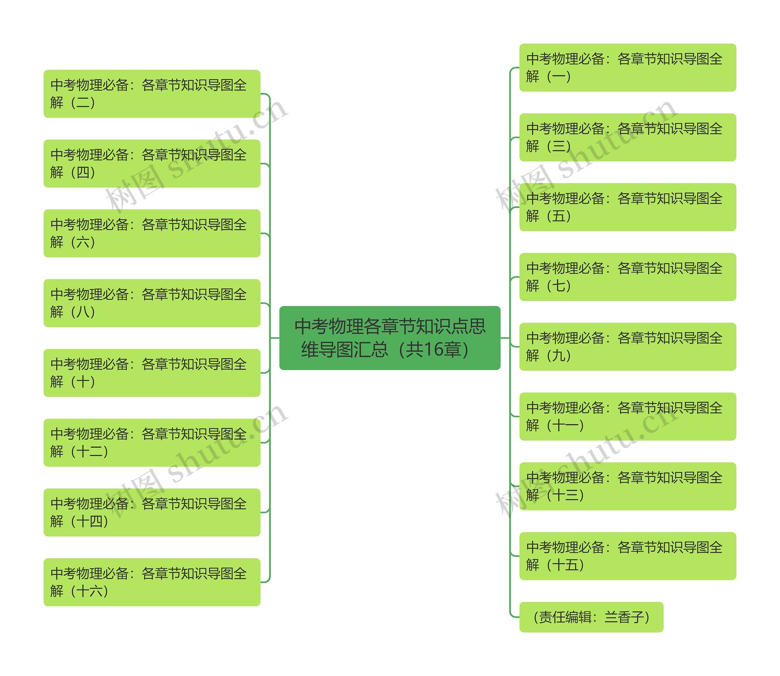 中考物理各章节知识点思维导图汇总（共16章）