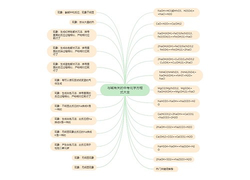 与碱有关的中考化学方程式大全