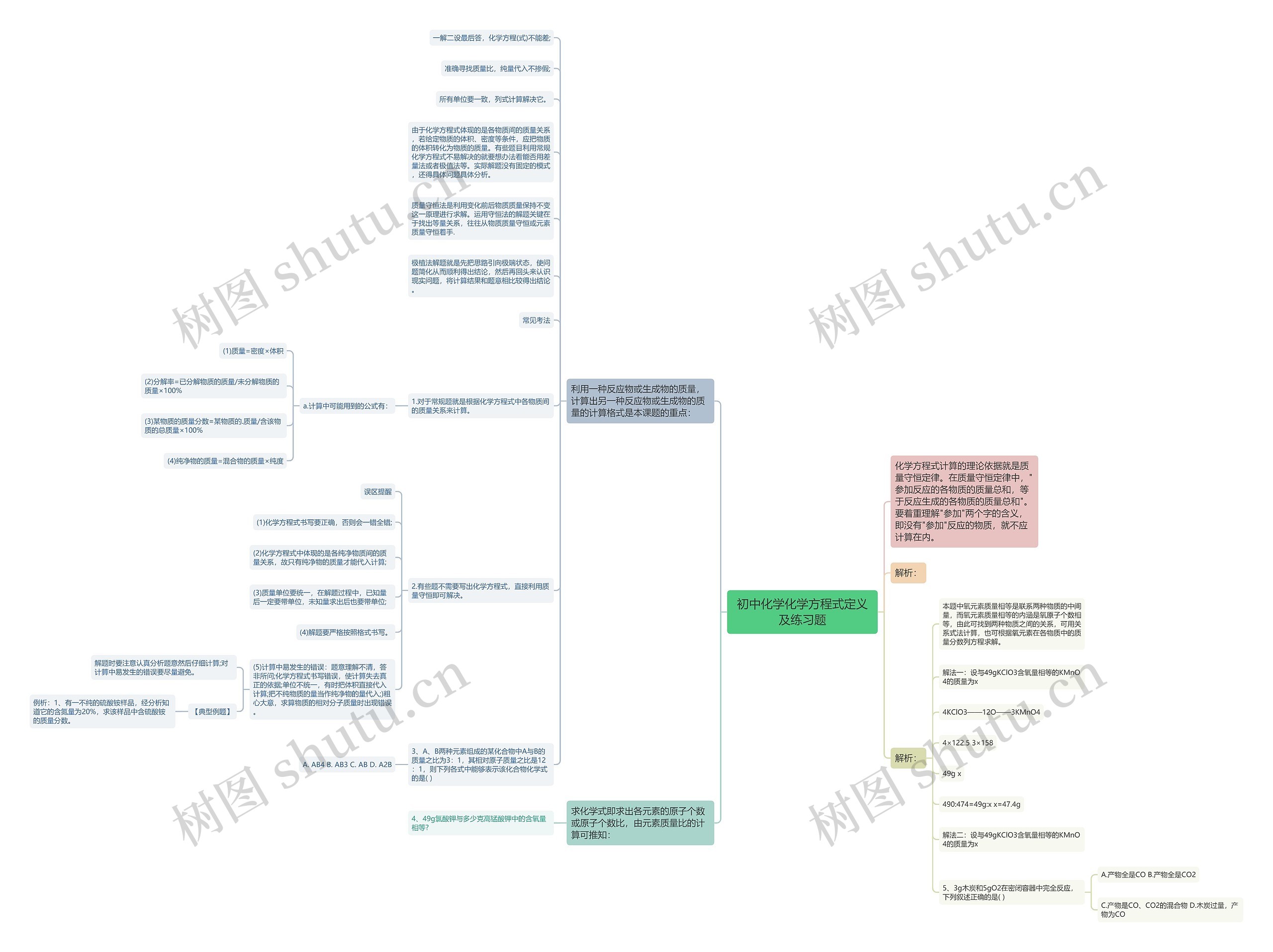 初中化学化学方程式定义及练习题思维导图