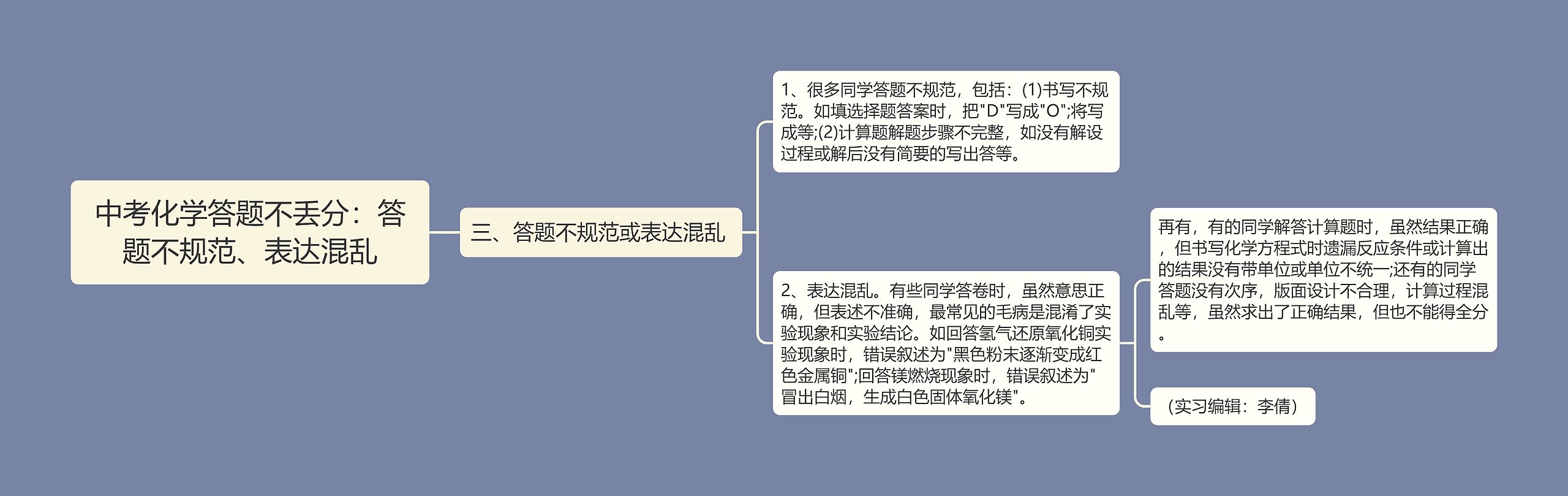 中考化学答题不丢分：答题不规范、表达混乱思维导图