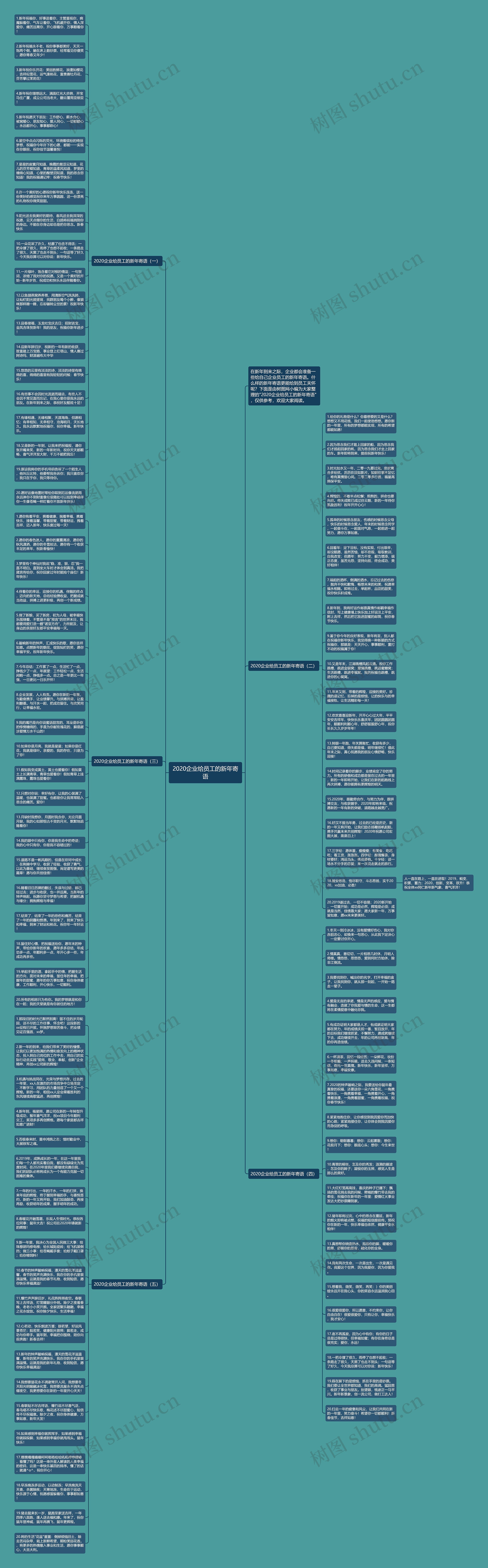 2020企业给员工的新年寄语思维导图