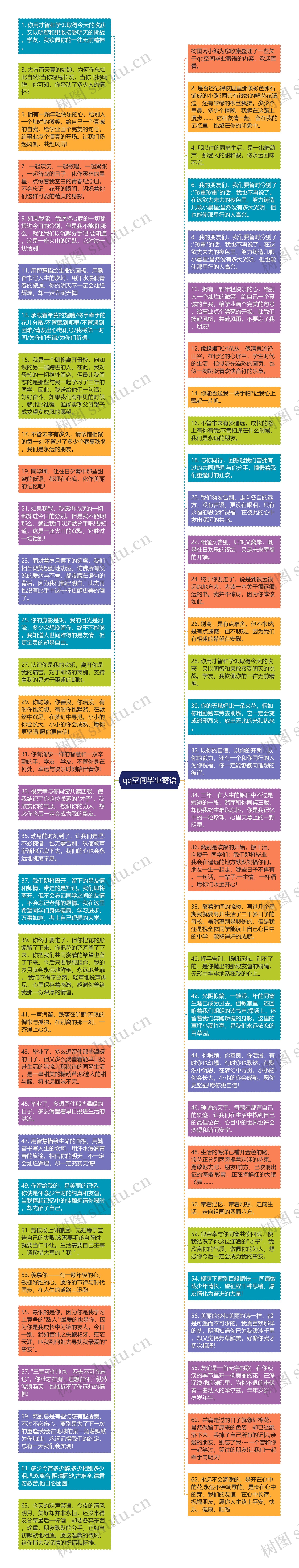 qq空间毕业寄语
