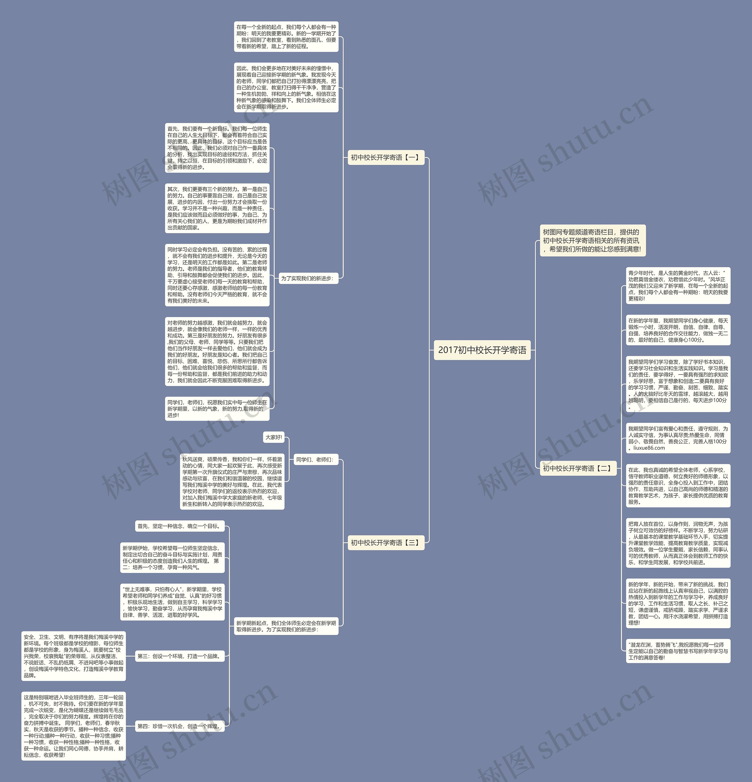 2017初中校长开学寄语思维导图