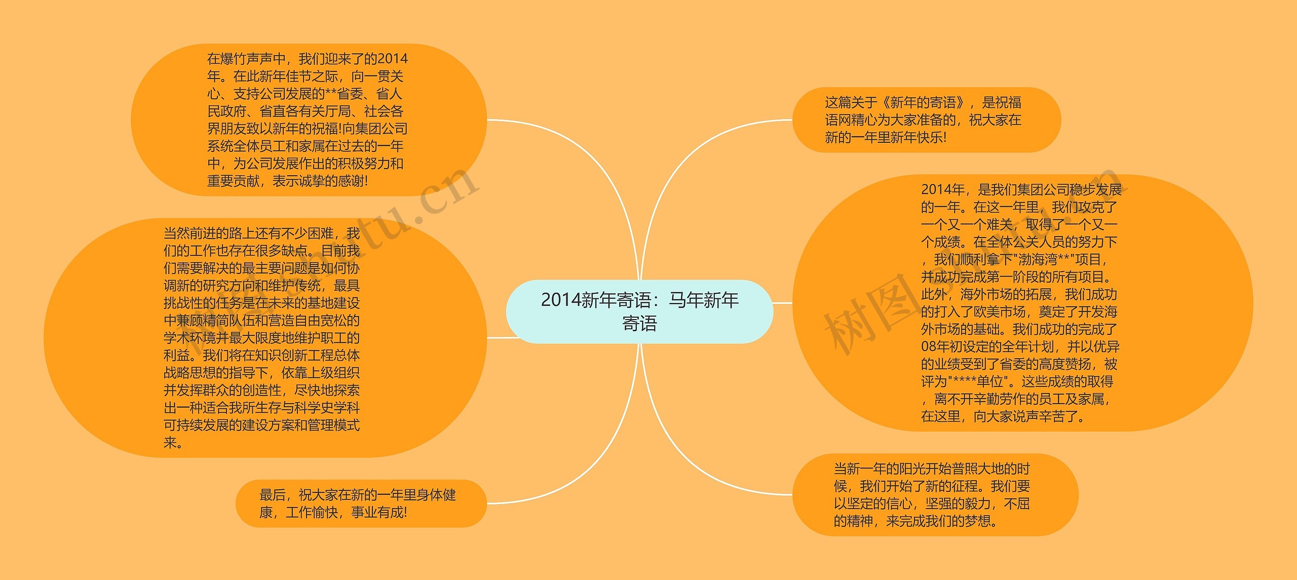 2014新年寄语：马年新年寄语思维导图