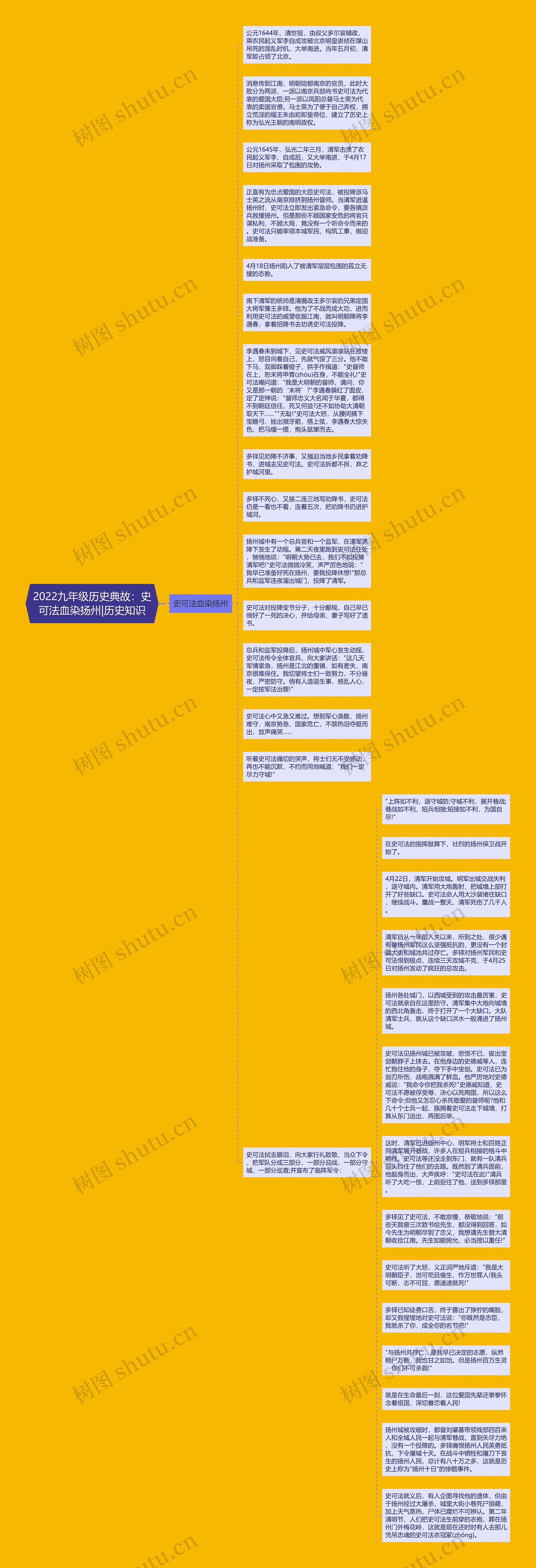 2022九年级历史典故：史可法血染扬州|历史知识