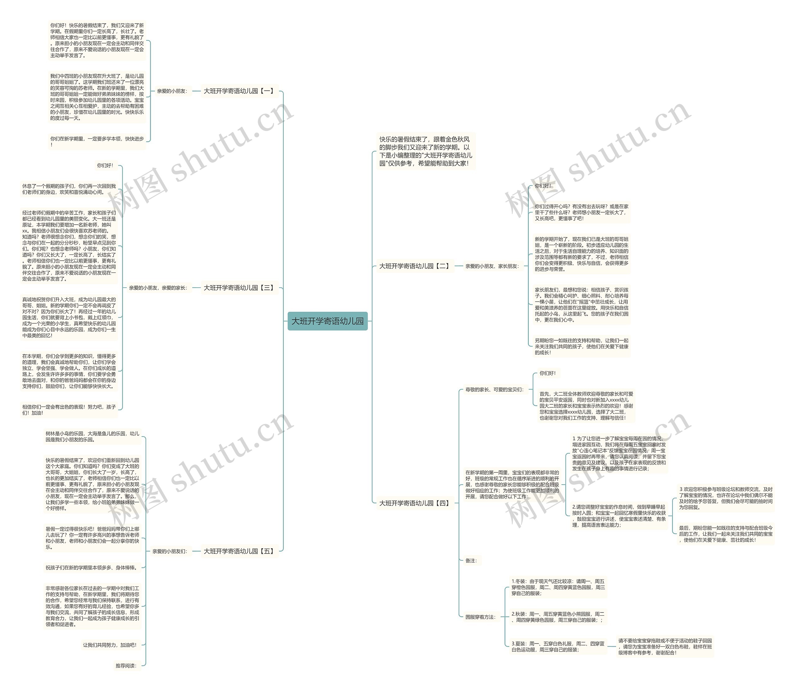 大班开学寄语幼儿园思维导图