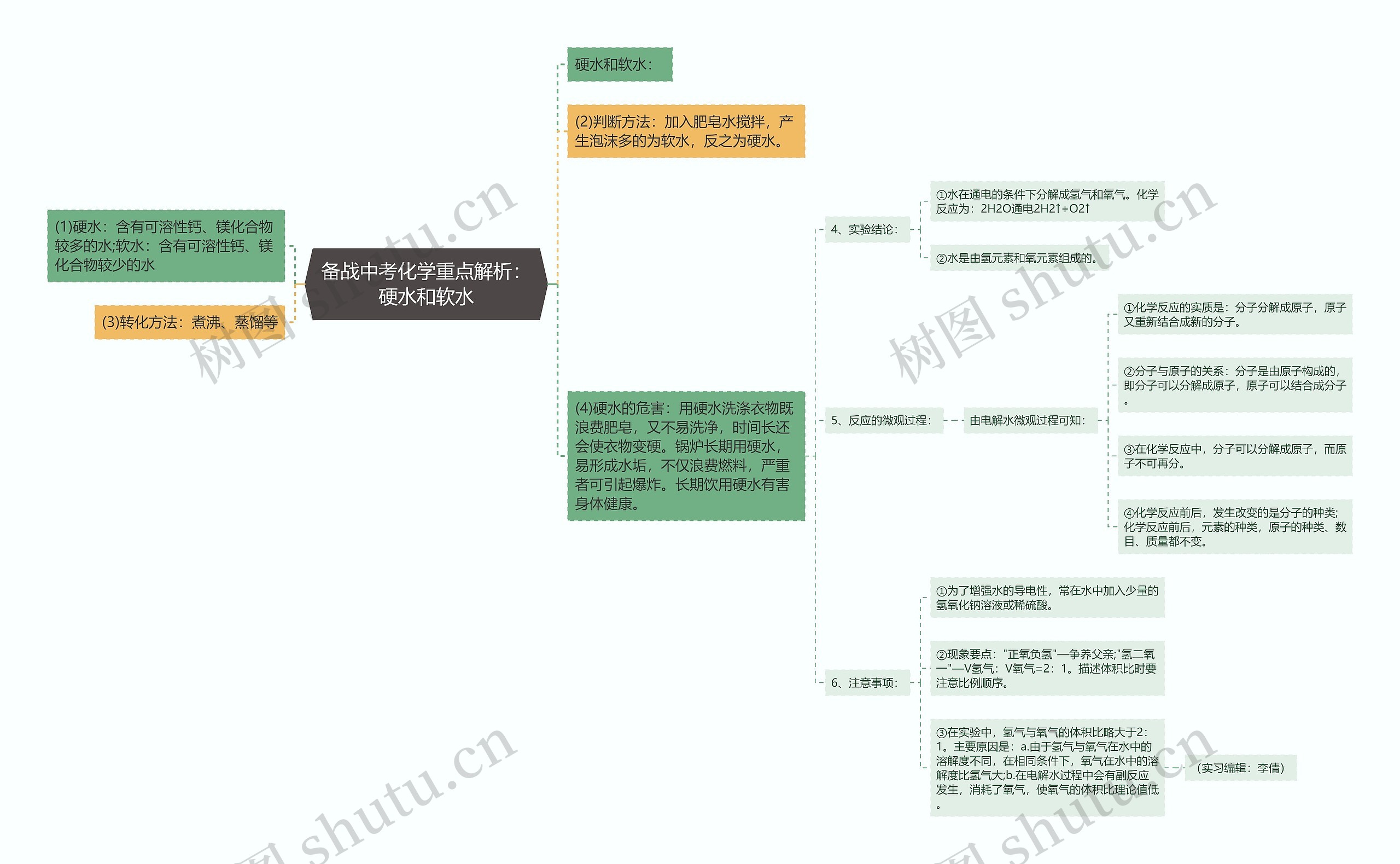 备战中考化学重点解析：硬水和软水