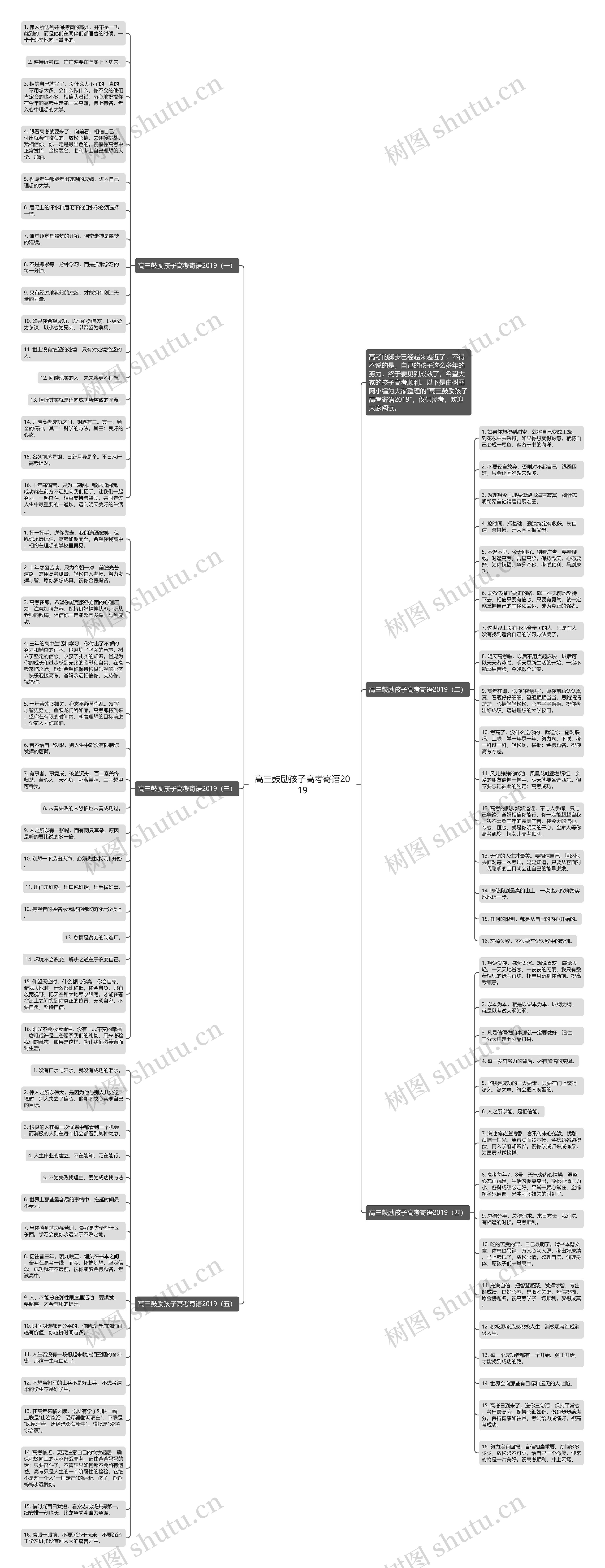 高三鼓励孩子高考寄语2019思维导图