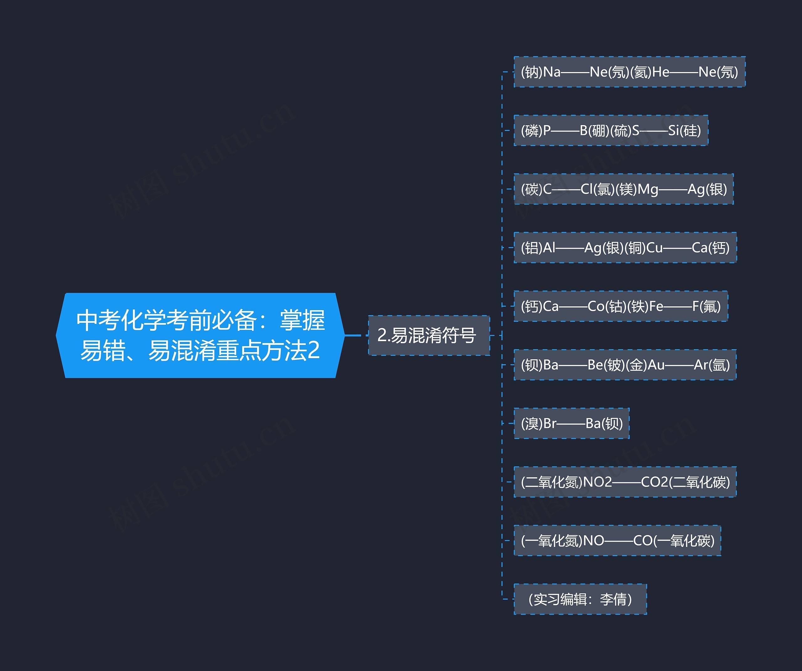 中考化学考前必备：掌握易错、易混淆重点方法2