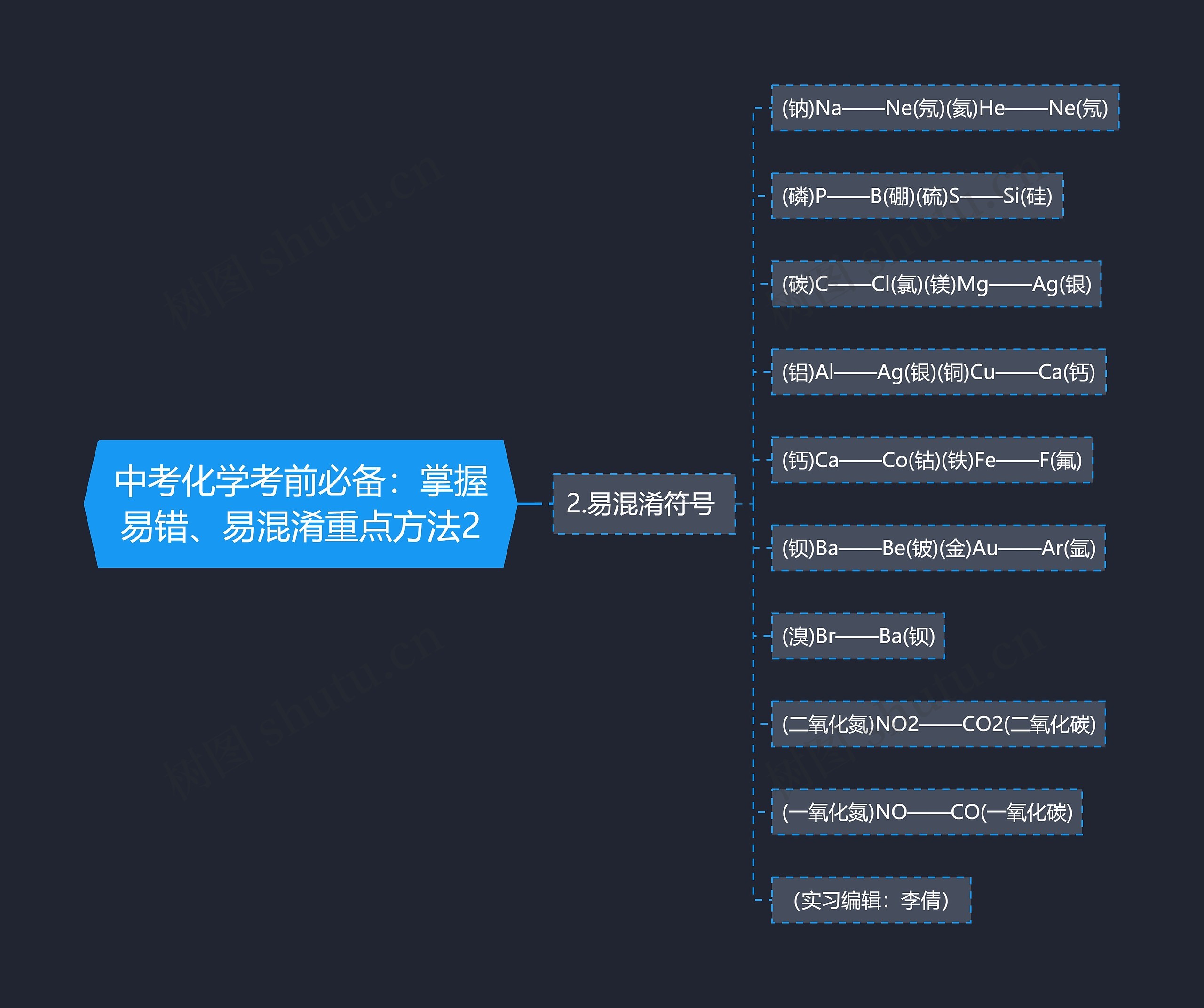 中考化学考前必备：掌握易错、易混淆重点方法2思维导图