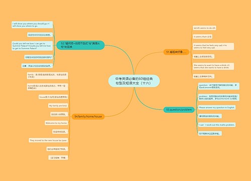 中考英语必备的60组经典句型及短语大全（十六）