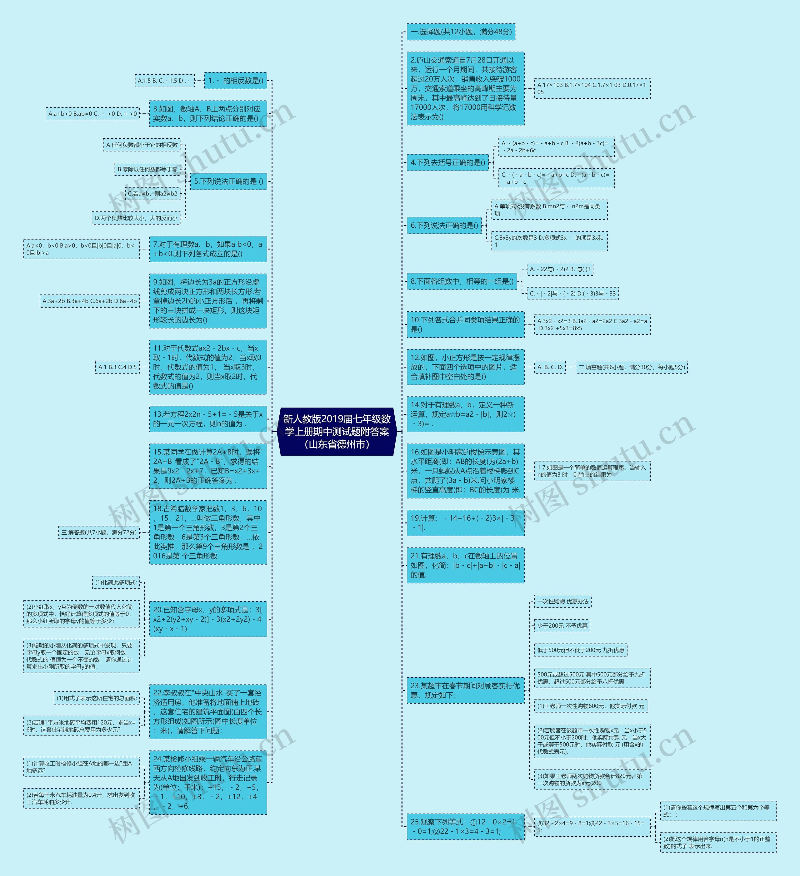 新人教版2019届七年级数学上册期中测试题附答案（山东省德州市）思维导图
