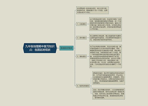 九年级地理期中复习知识点：各国区时现状