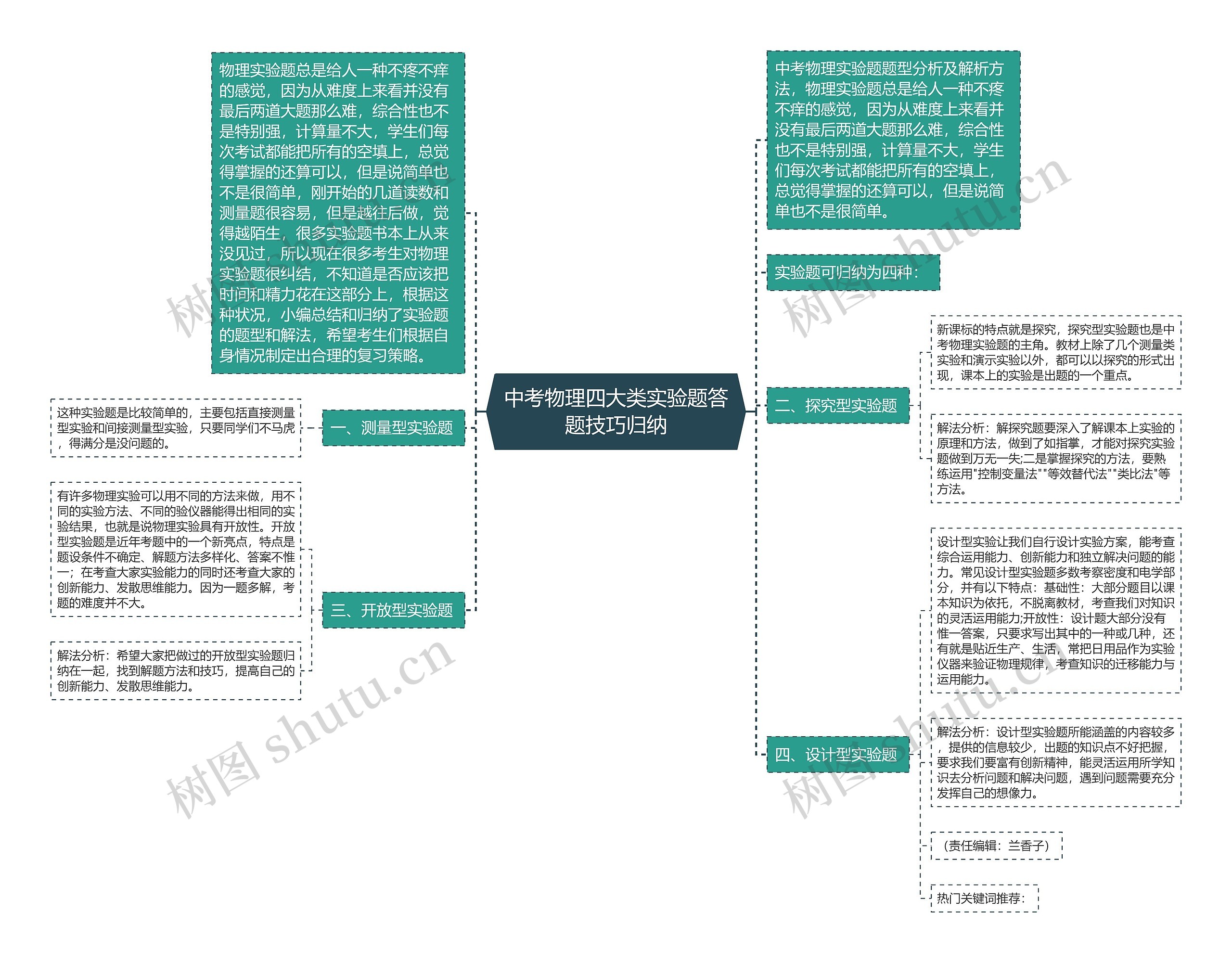 中考物理四大类实验题答题技巧归纳思维导图