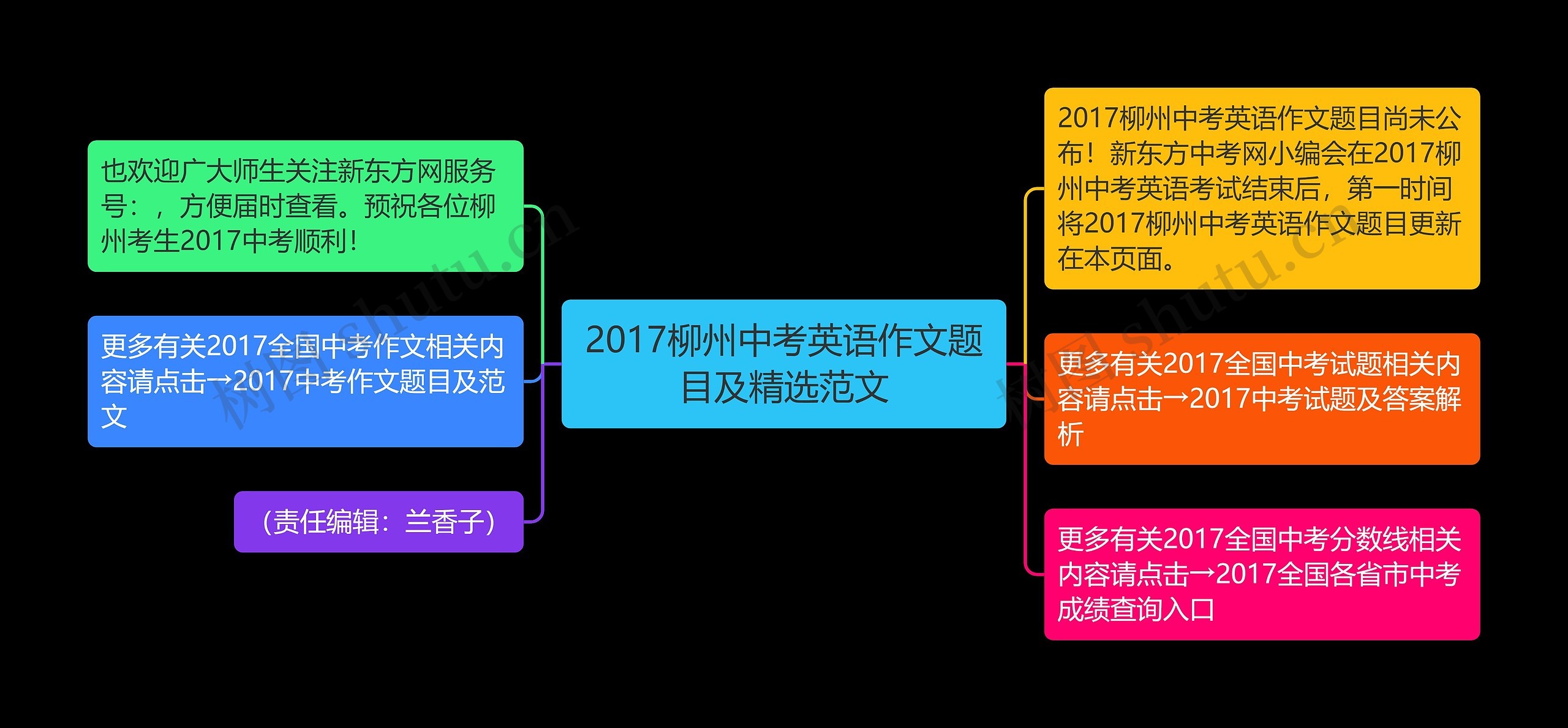 2017柳州中考英语作文题目及精选范文思维导图