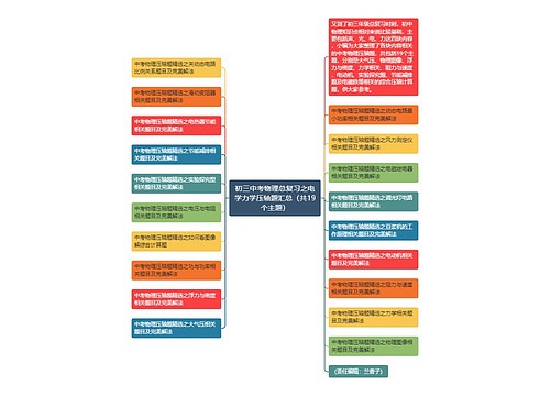 初三中考物理总复习之电学力学压轴题汇总（共19个主题）