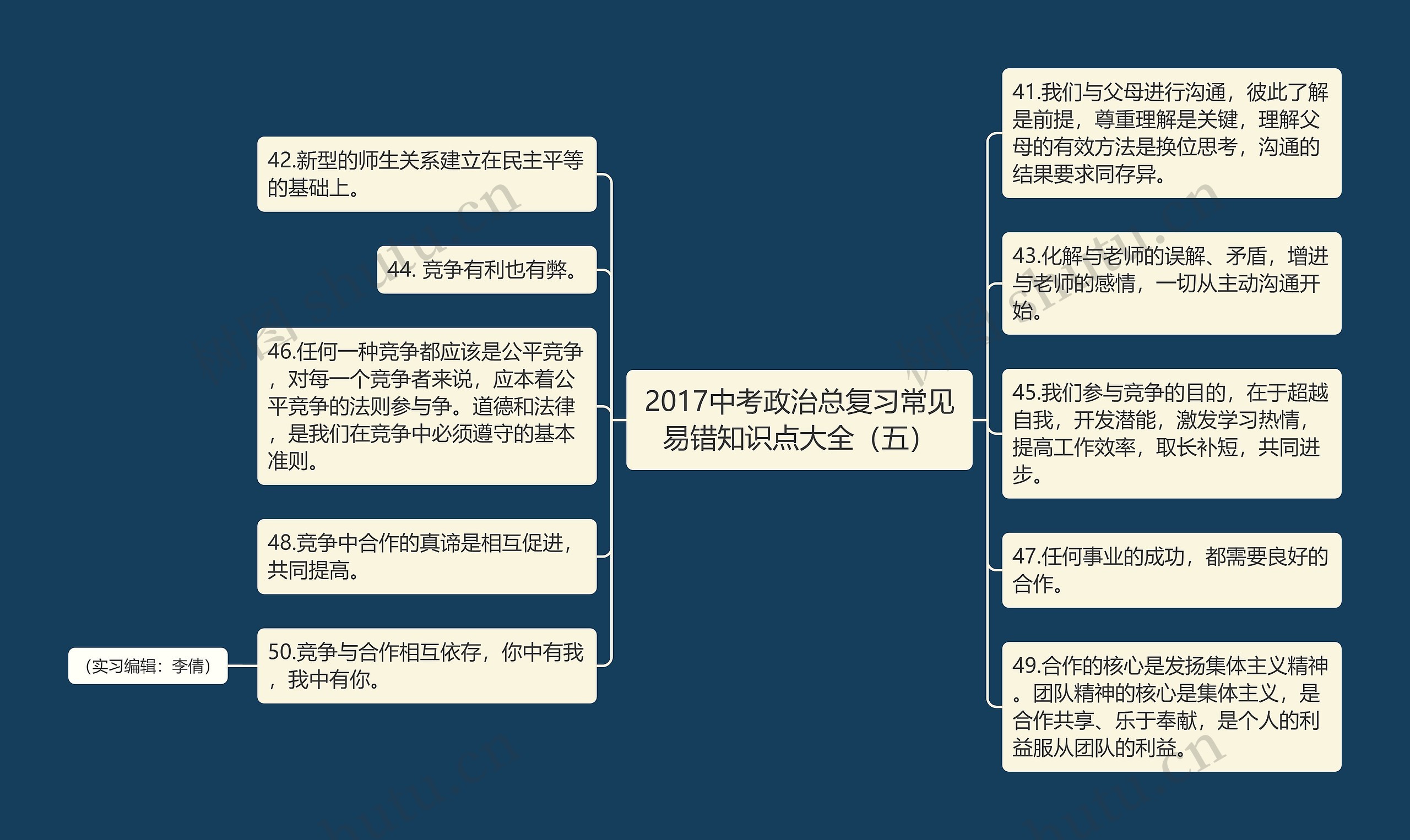 2017中考政治总复习常见易错知识点大全（五）