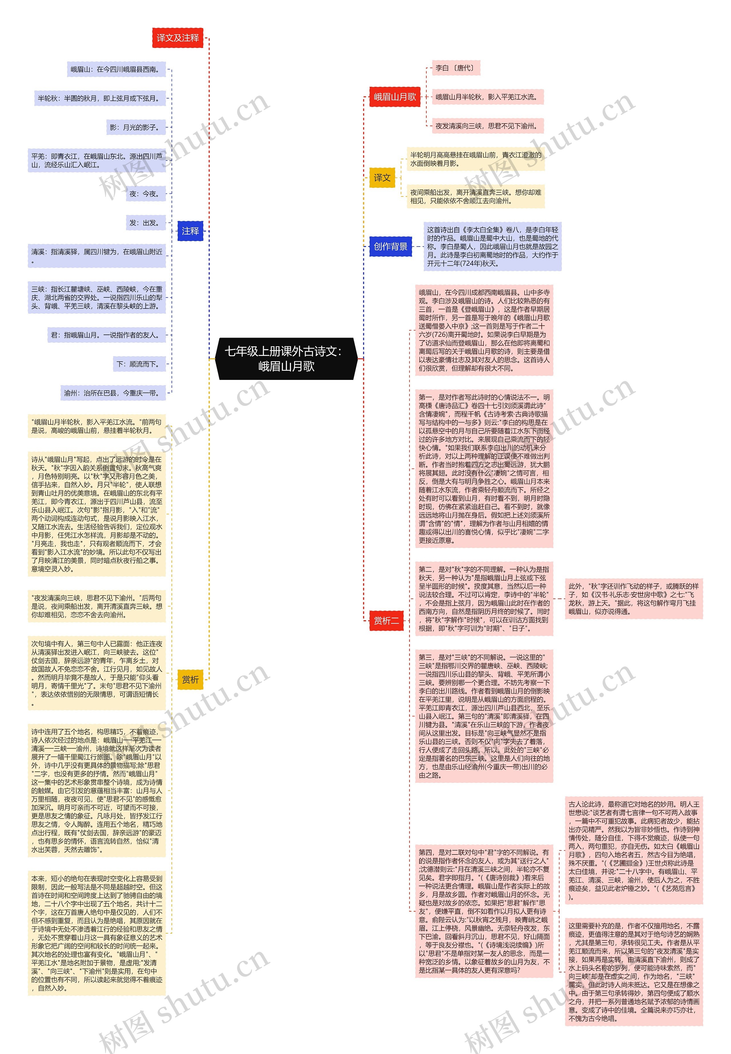 七年级上册课外古诗文：峨眉山月歌思维导图