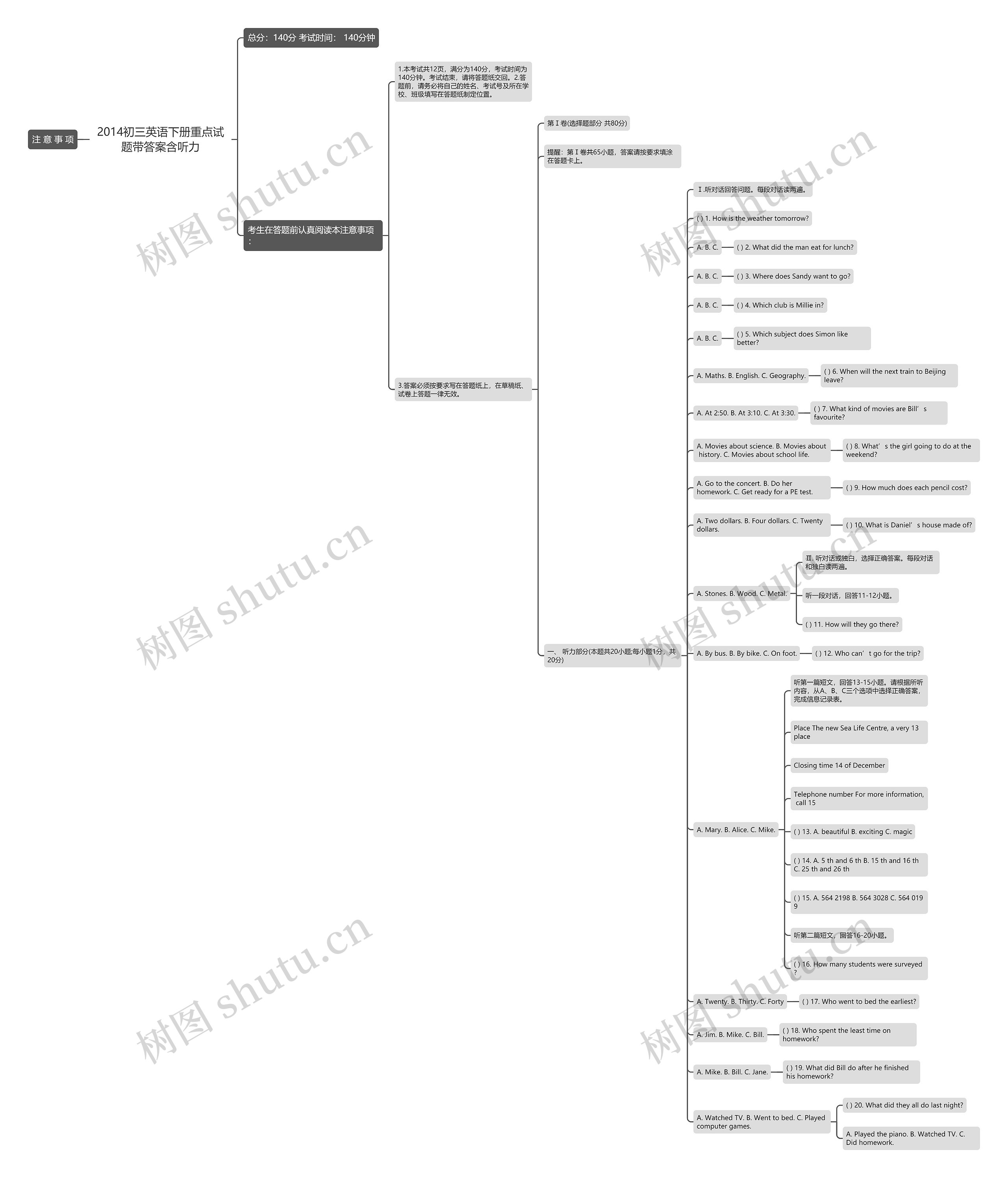 2014初三英语下册重点试题带答案含听力思维导图