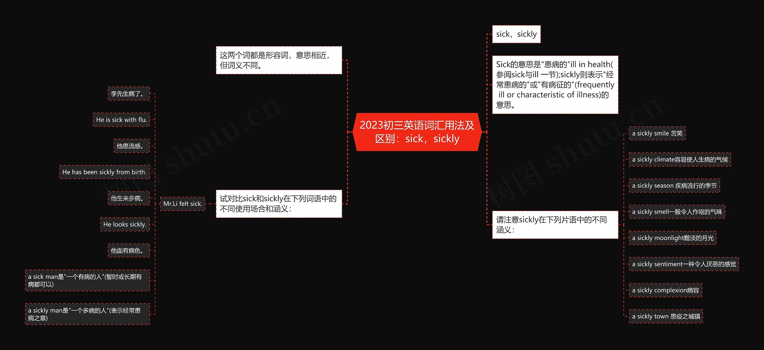 2023初三英语词汇用法及区别：sick，sickly