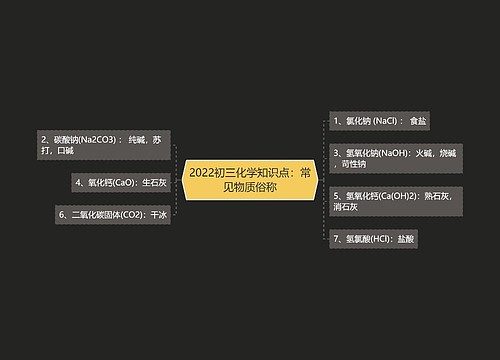 2022初三化学知识点：常见物质俗称