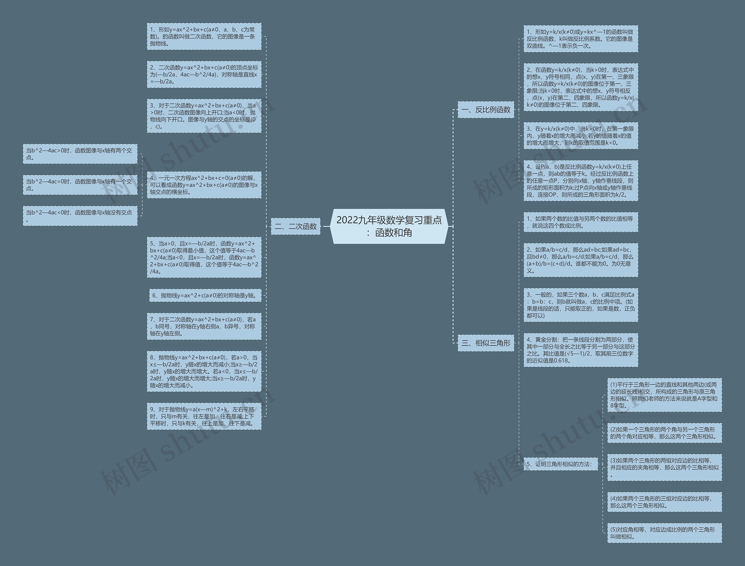 2022九年级数学复习重点：函数和角思维导图