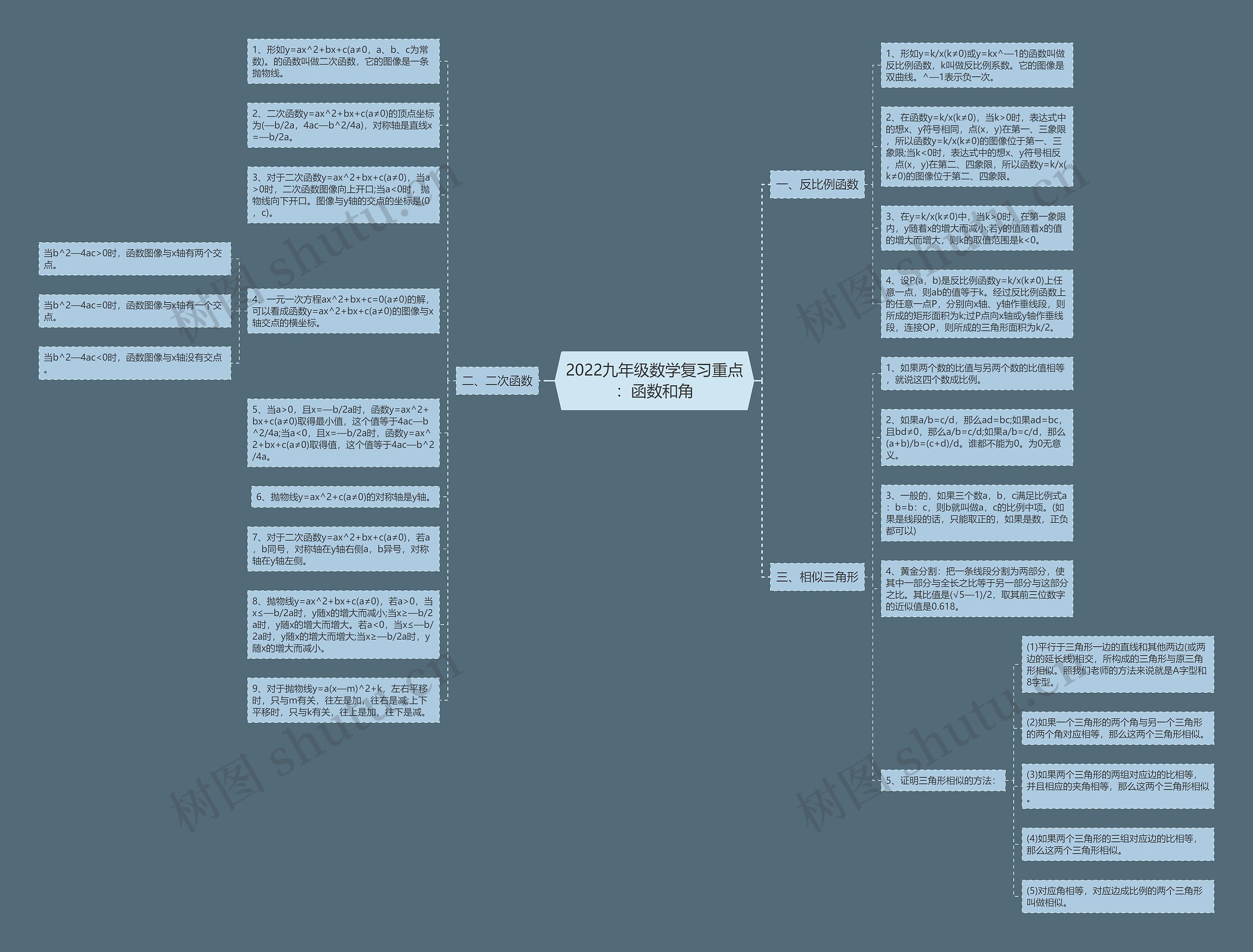 2022九年级数学复习重点:函数和角 2022九年级数学复习重点:函数和角