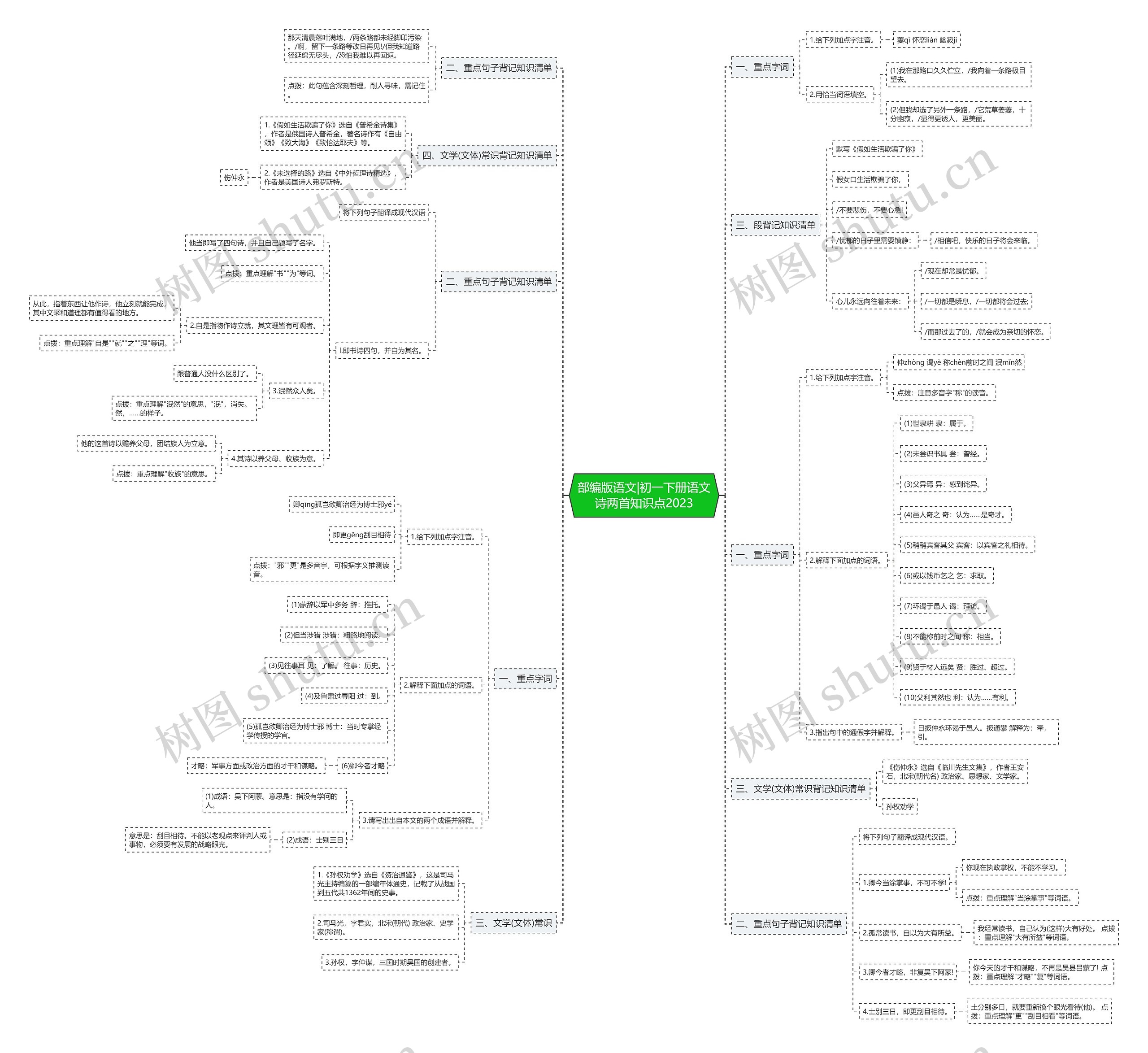 部编版语文|初一下册语文诗两首知识点2023思维导图高清图 部编版语文|初一下册语文诗两首知识点2023思维导图