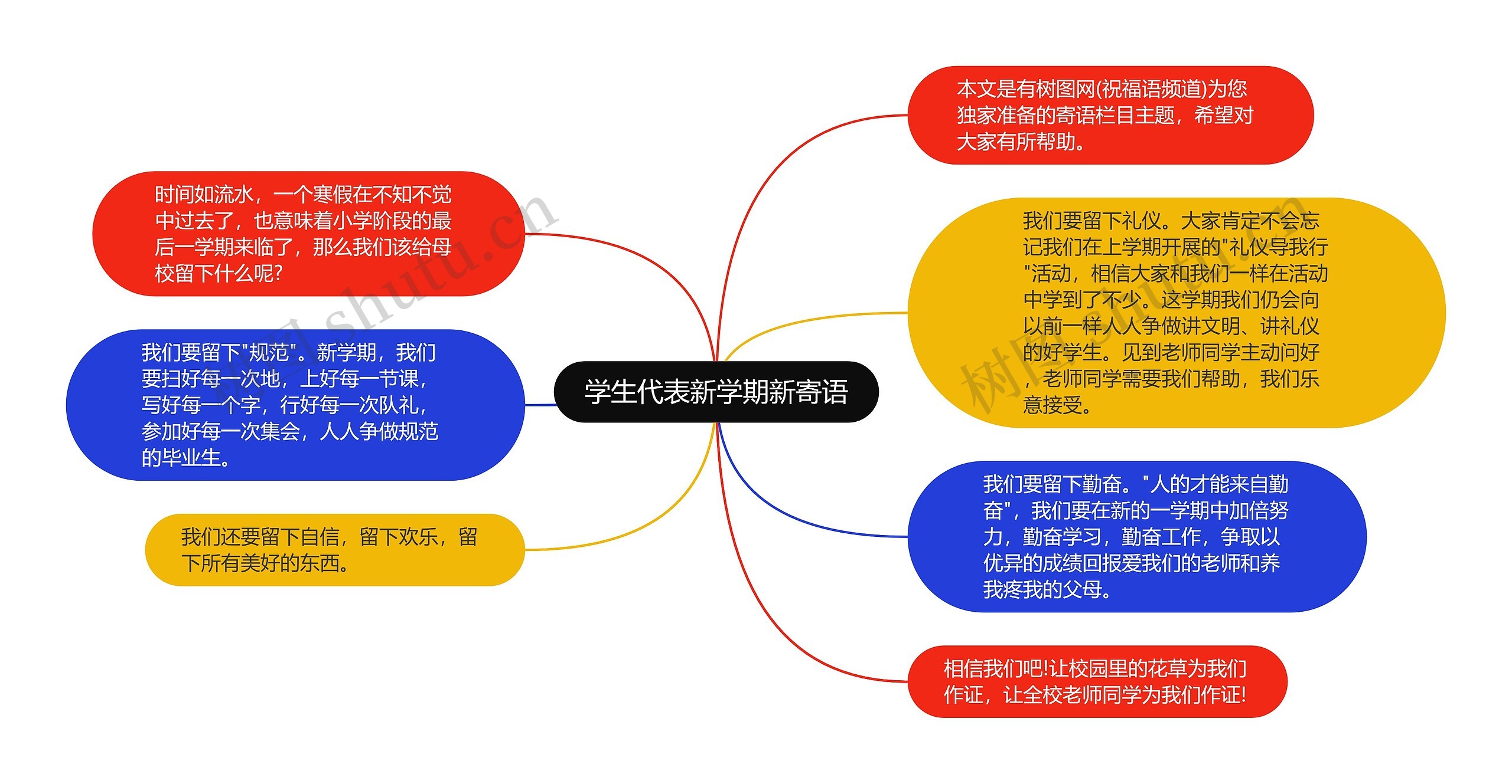 学生代表新学期新寄语思维导图