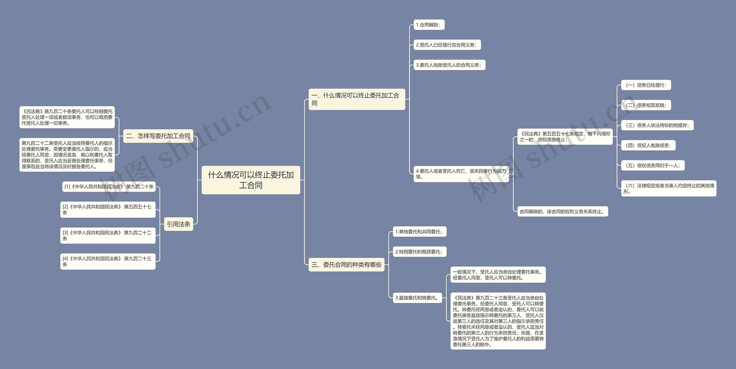 什么情况可以终止委托加工合同