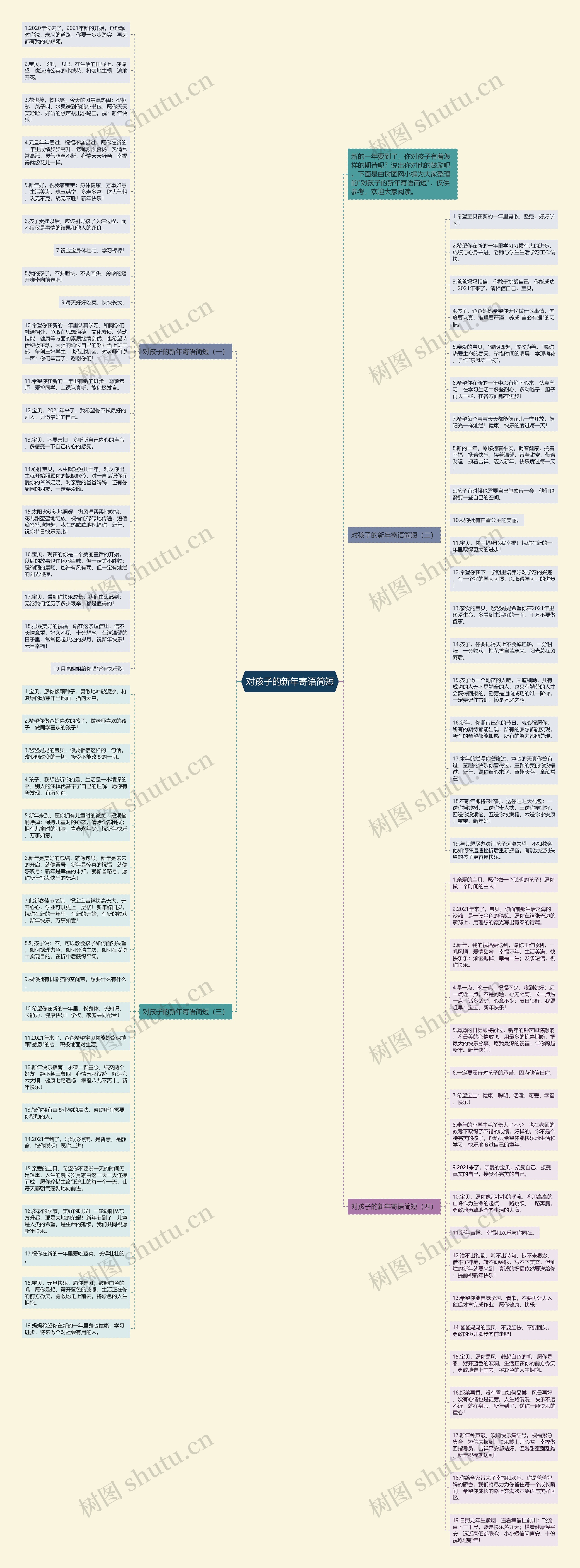 对孩子的新年寄语简短思维导图