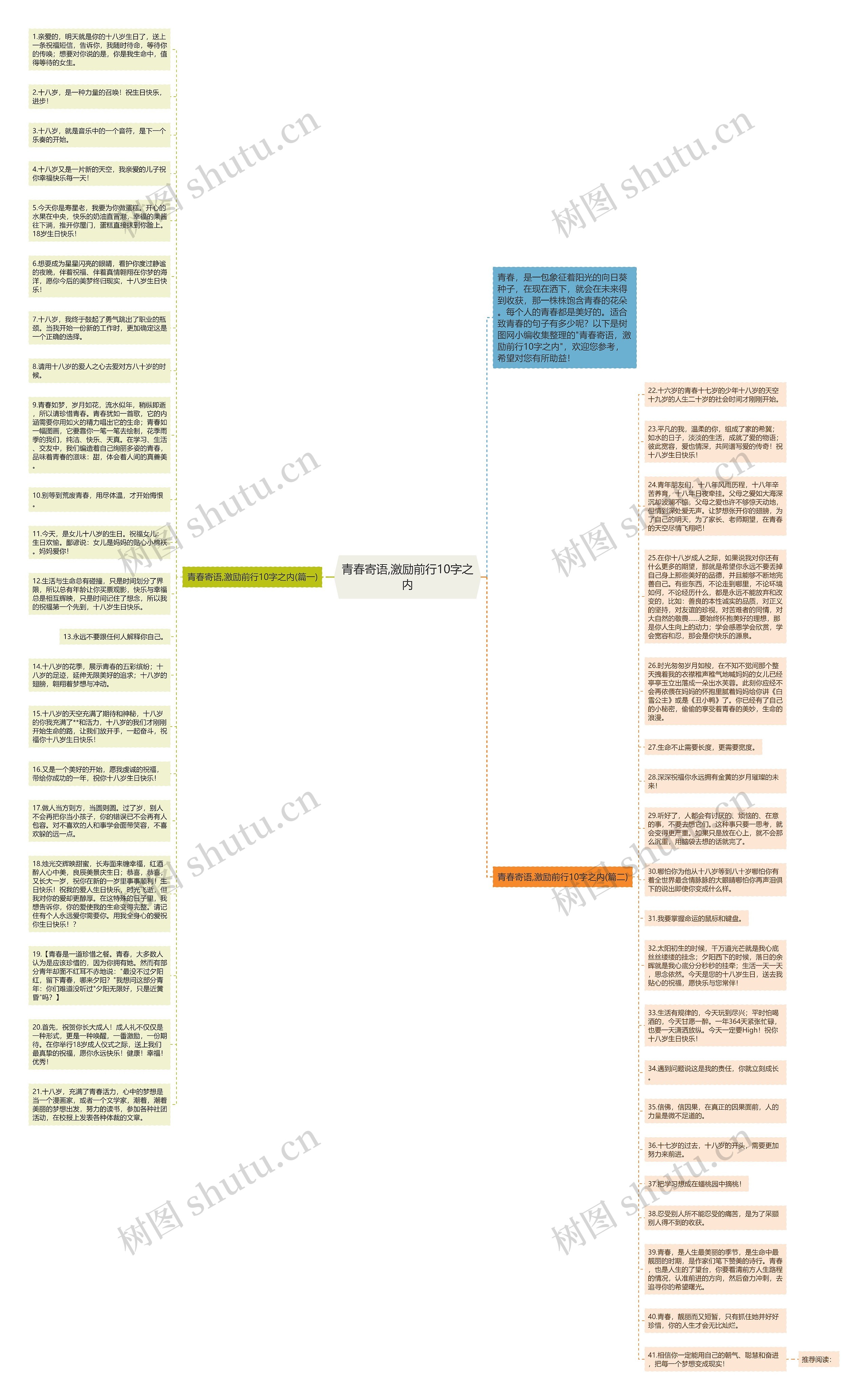 青春寄语,激励前行10字之内思维导图