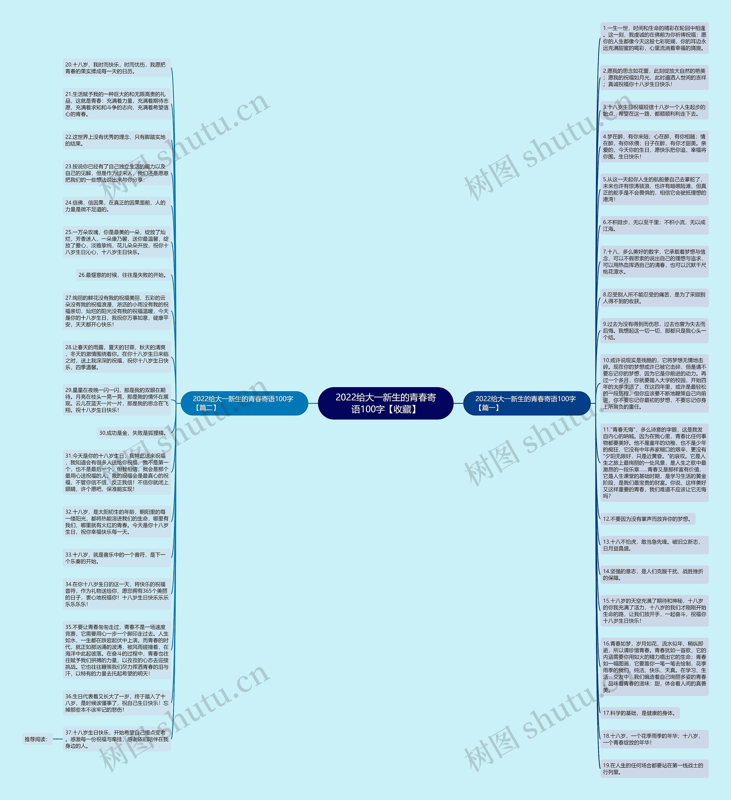2022给大一新生的青春寄语100字【收藏】思维导图