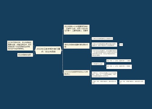 2022初三数学期末复习重点：反比例函数