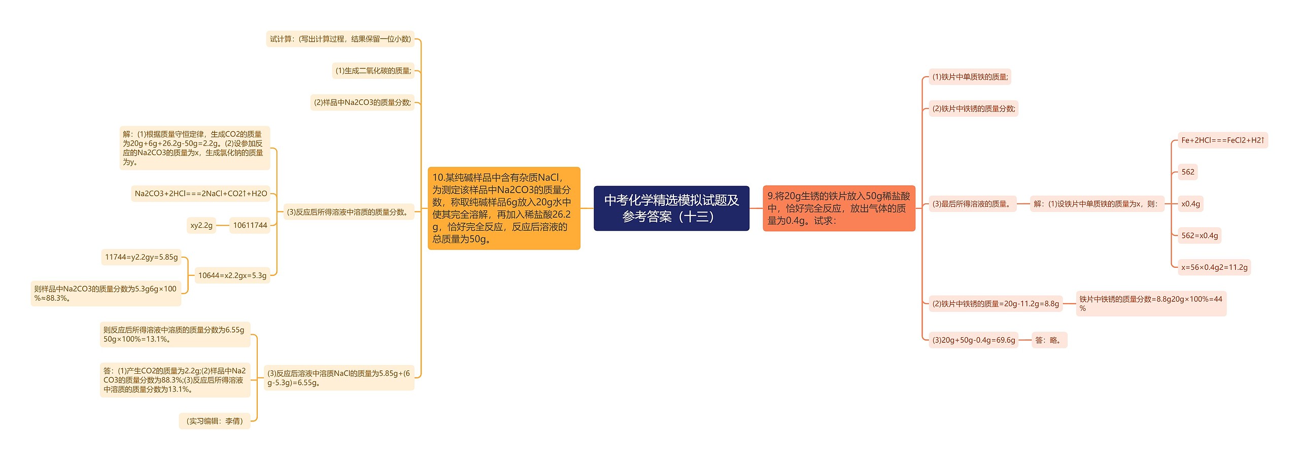 中考化学精选模拟试题及参考答案（十三）思维导图