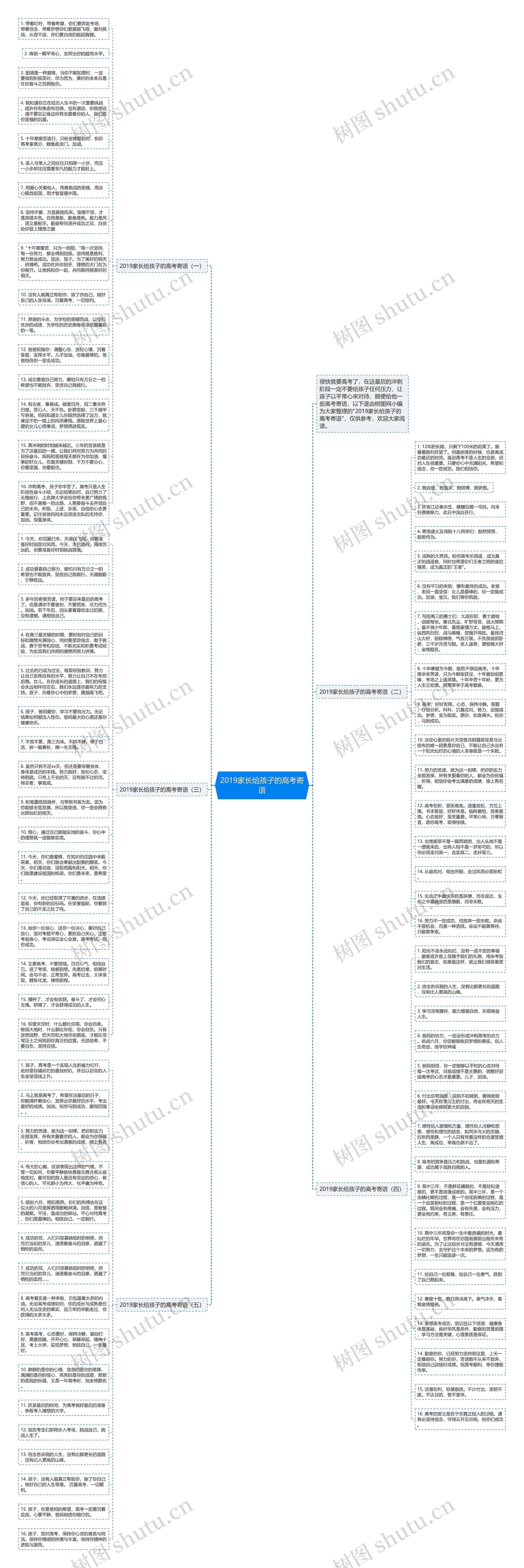 2019家长给孩子的高考寄语思维导图