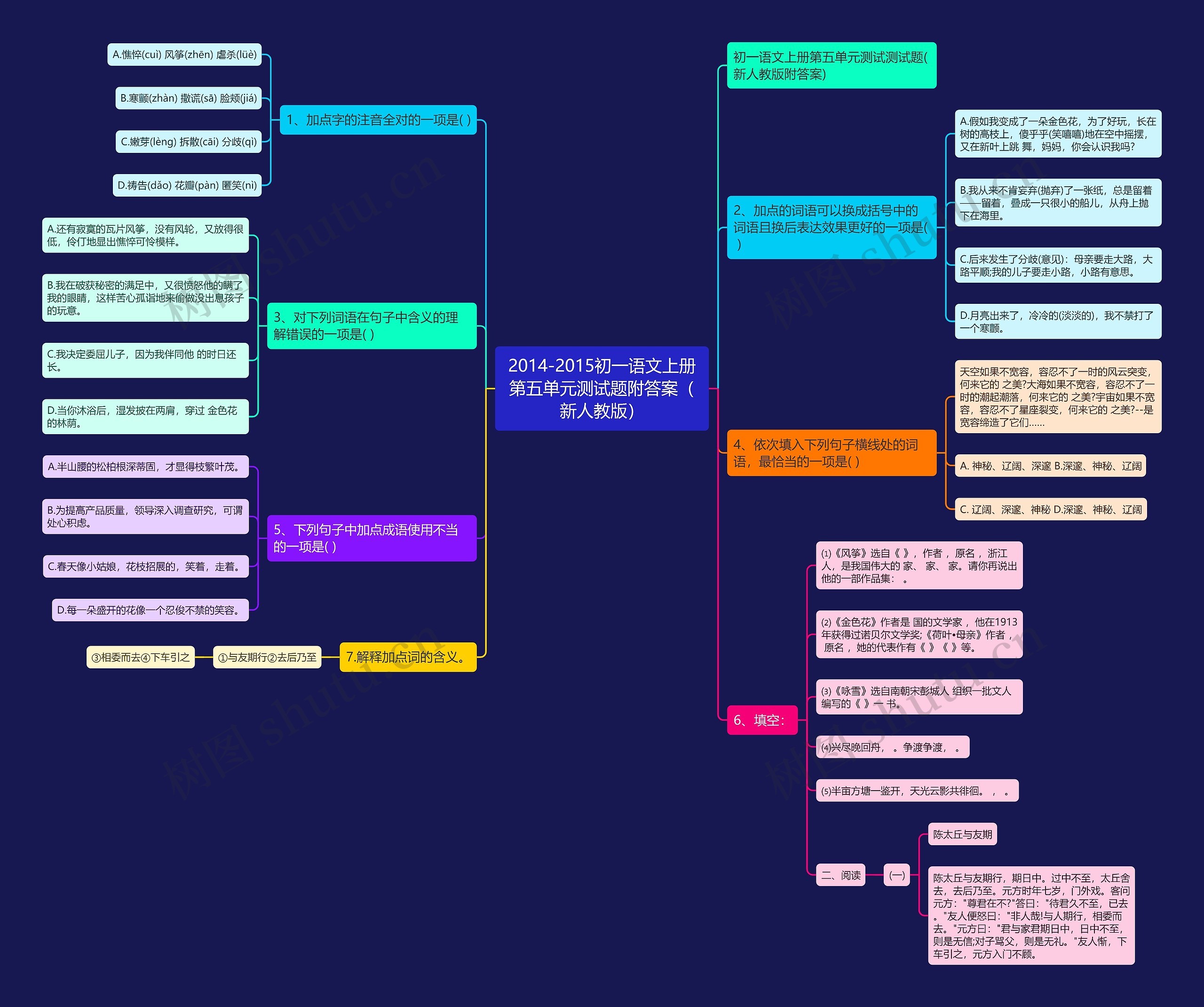 2014-2015初一语文上册第五单元测试题附答案（新人教版）思维导图
