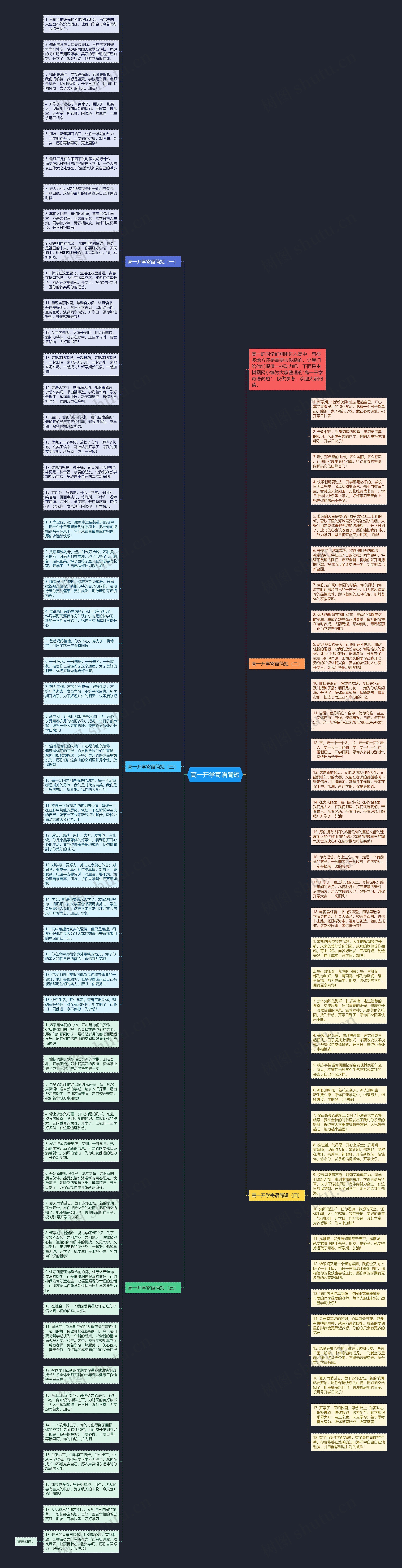 高一开学寄语简短思维导图