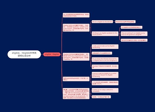 eligible，illegible中学英语相似词分析
