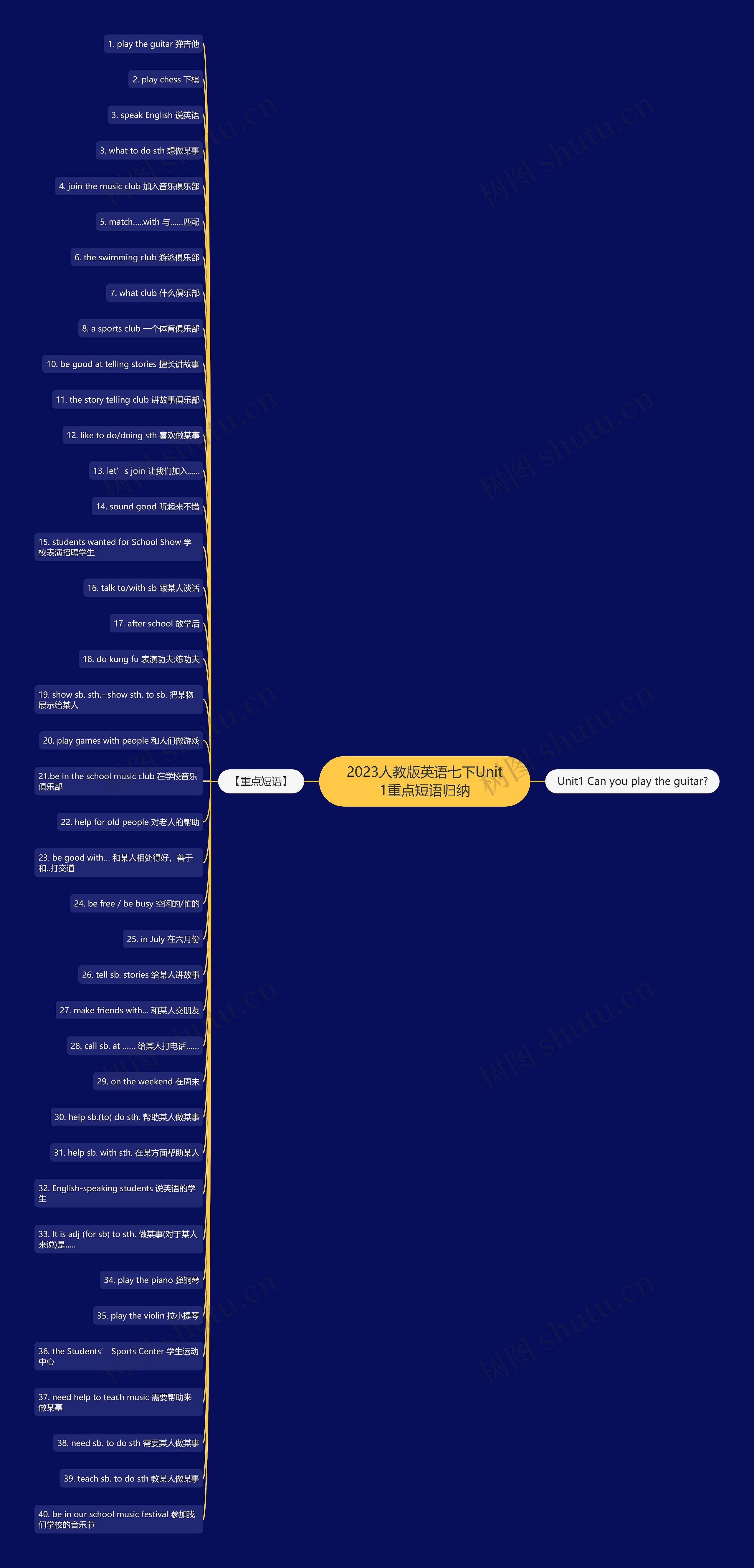 2023人教版英语七下Unit1重点短语归纳