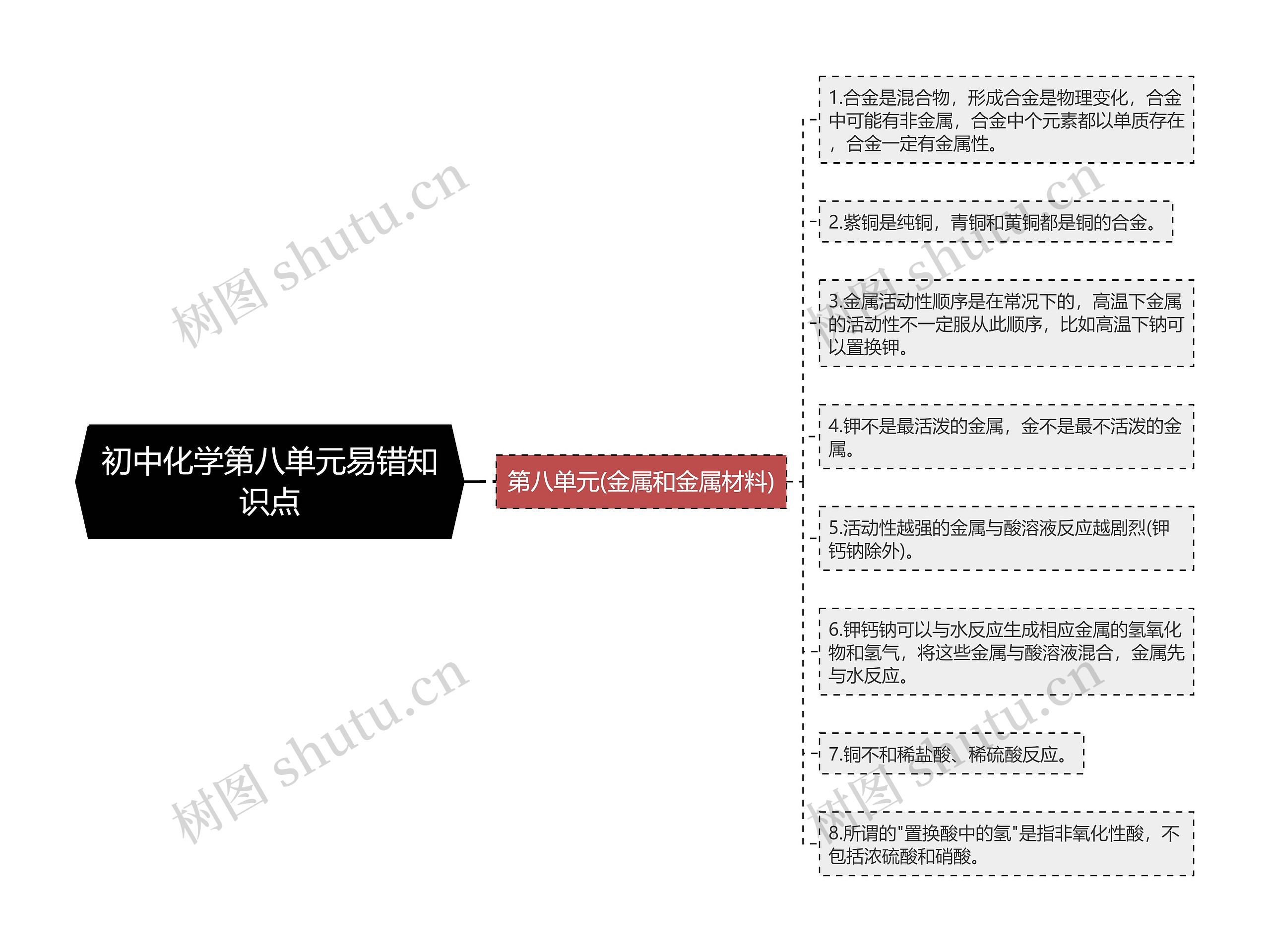 初中化学第八单元易错知识点