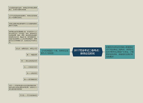 2017司法考试二卷考点：律师会见时间