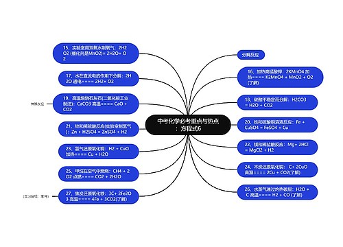 中考化学必考重点与热点：方程式6