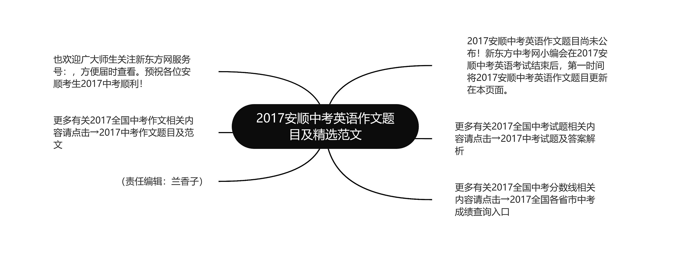 2017安顺中考英语作文题目及精选范文