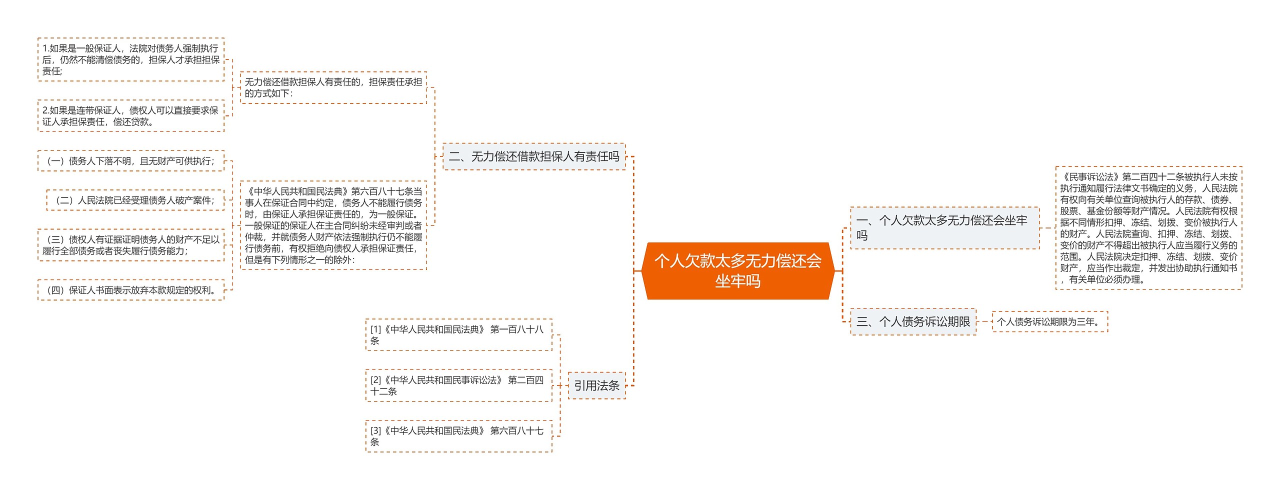 个人欠款太多无力偿还会坐牢吗