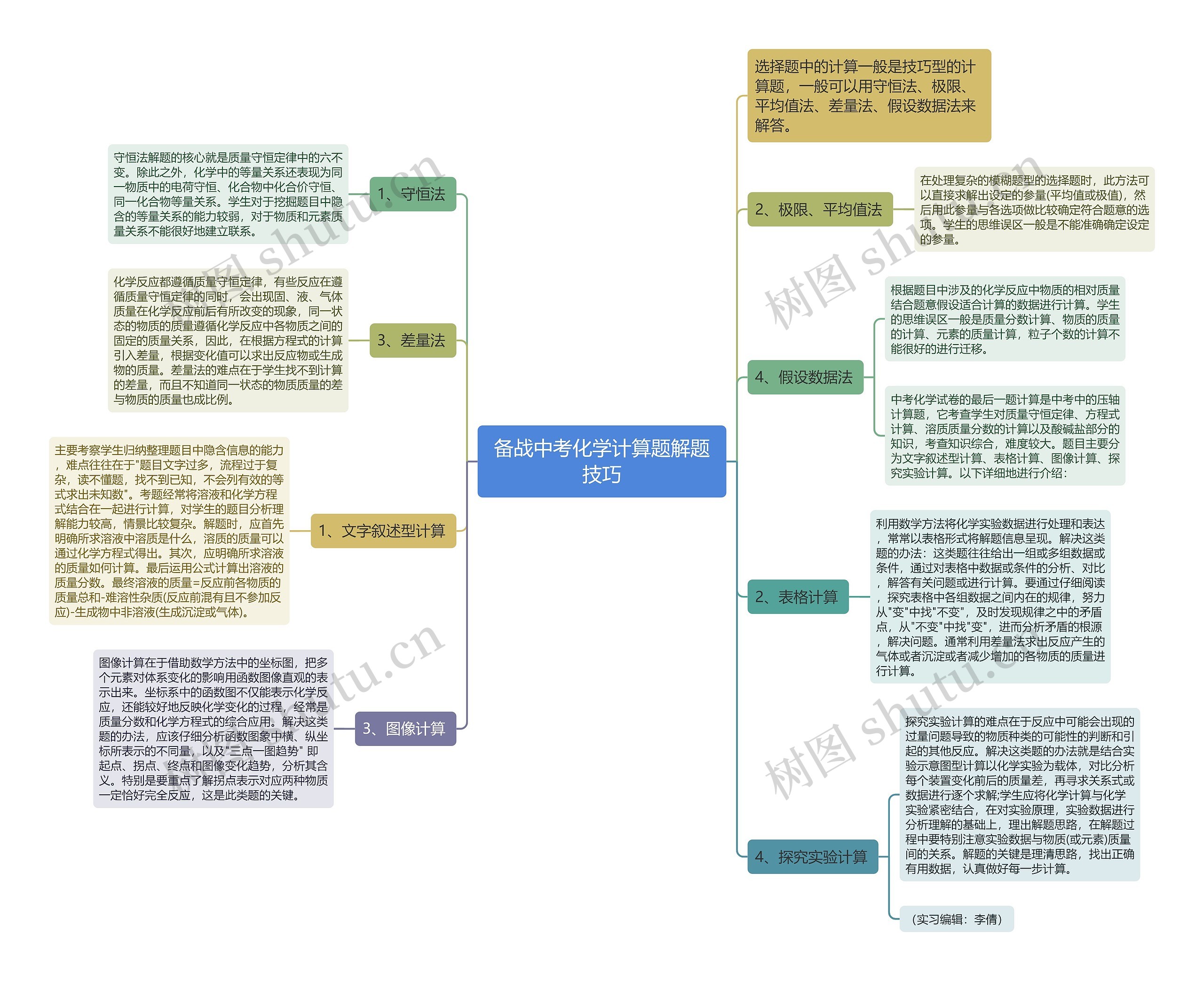 备战中考化学计算题解题技巧