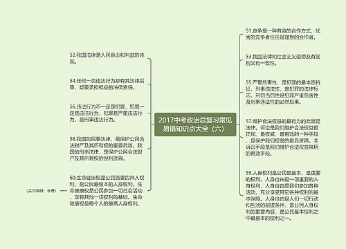 2017中考政治总复习常见易错知识点大全（六）