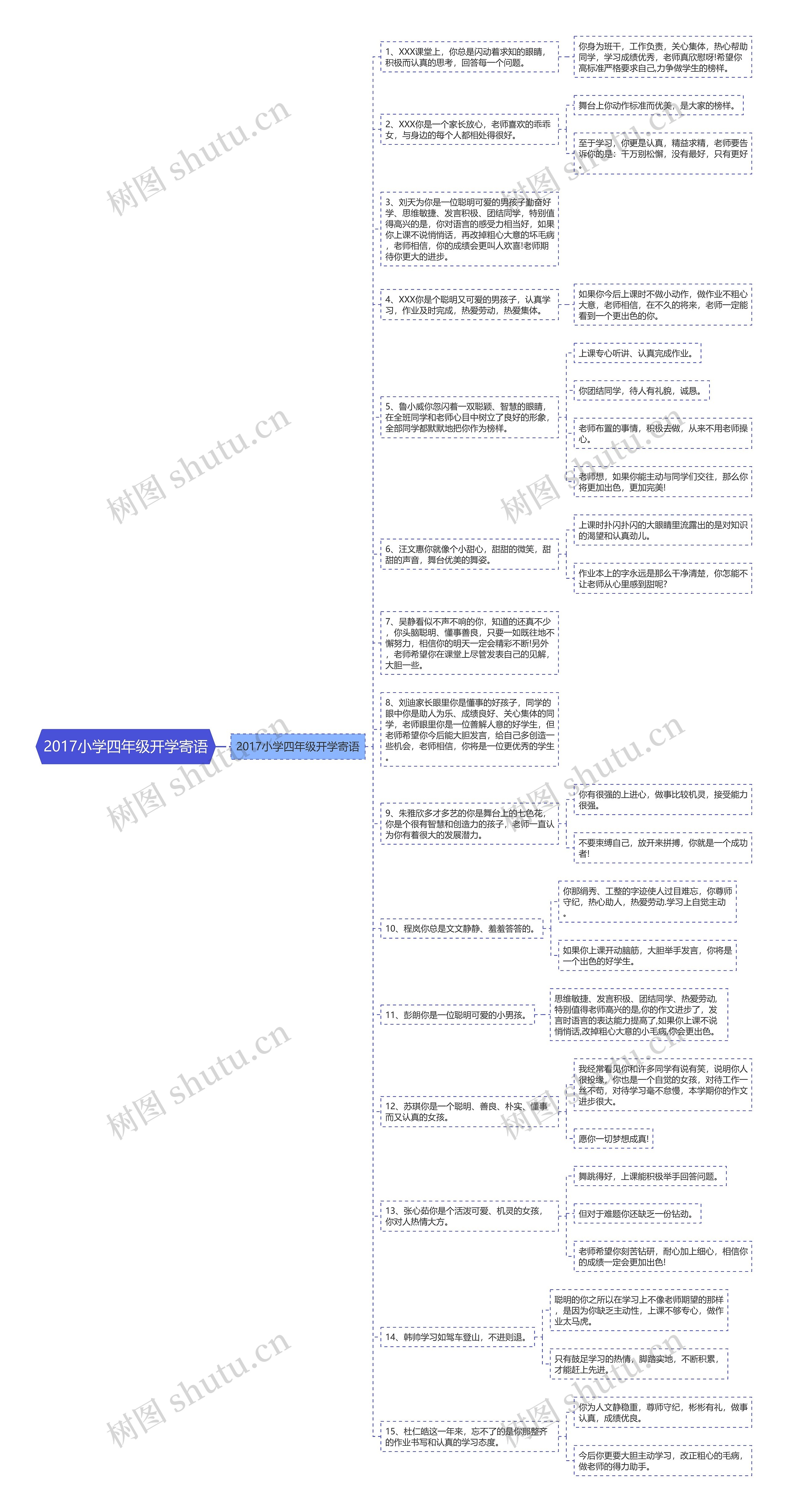 2017小学四年级开学寄语思维导图
