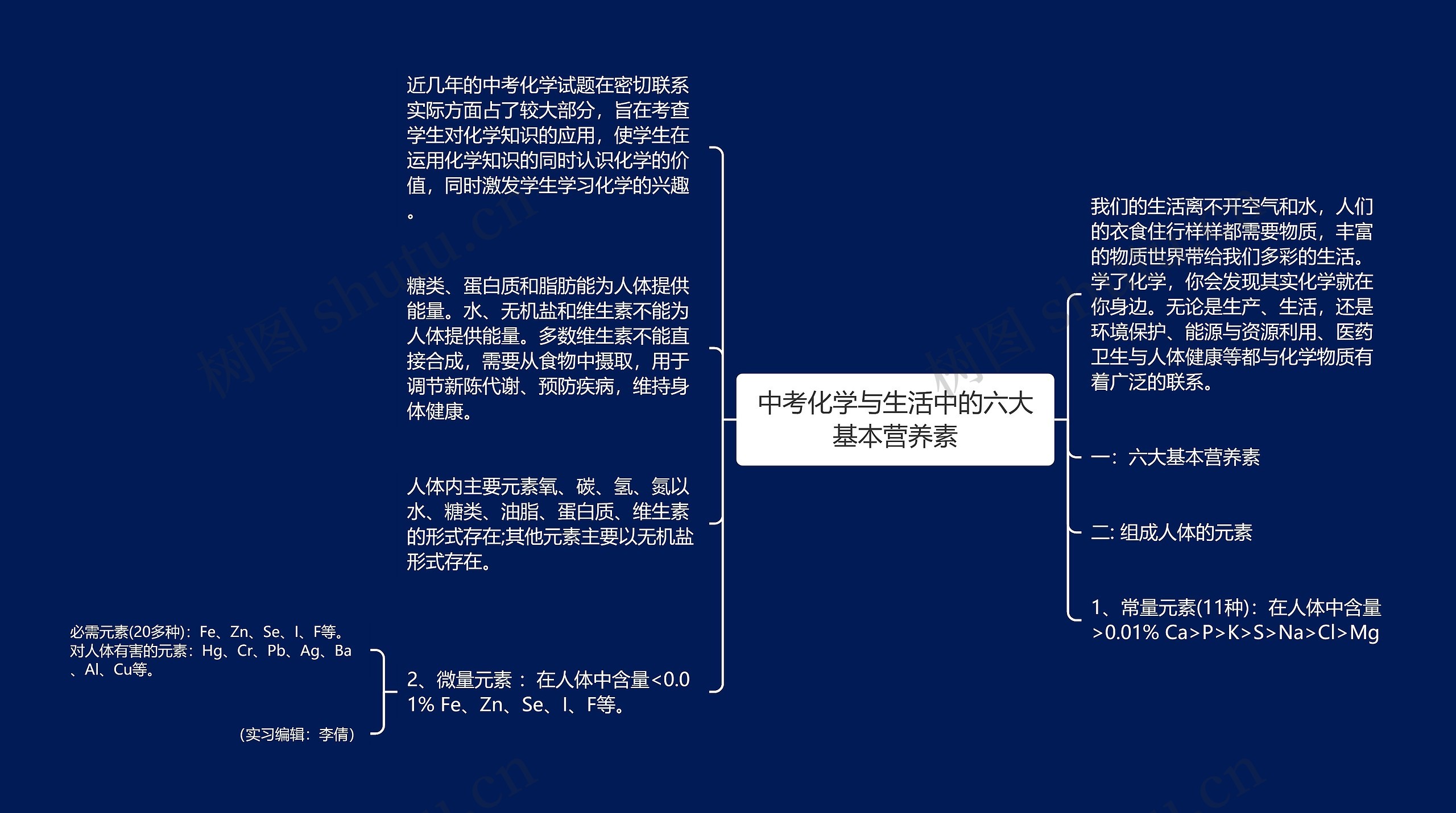 中考化学与生活中的六大基本营养素思维导图